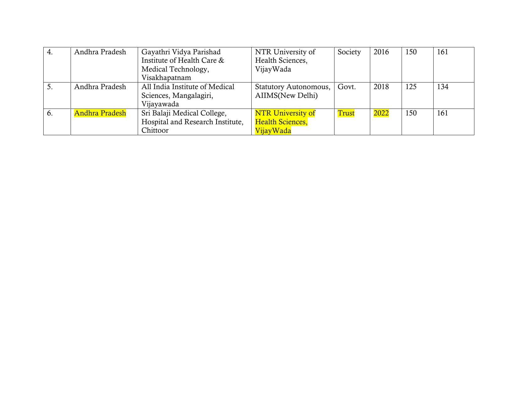 Total Number of Medical Seats in India - Page 6