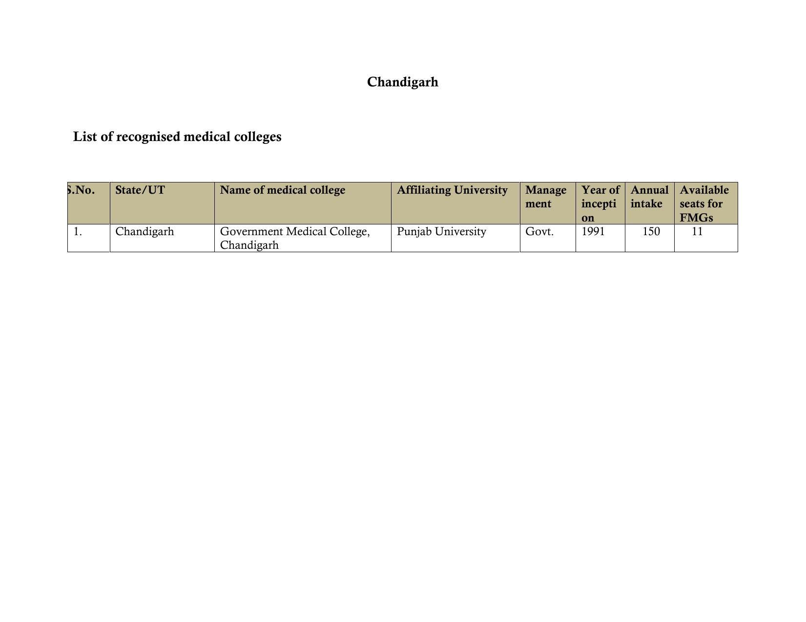 Total Number of Medical Seats in India - Page 12