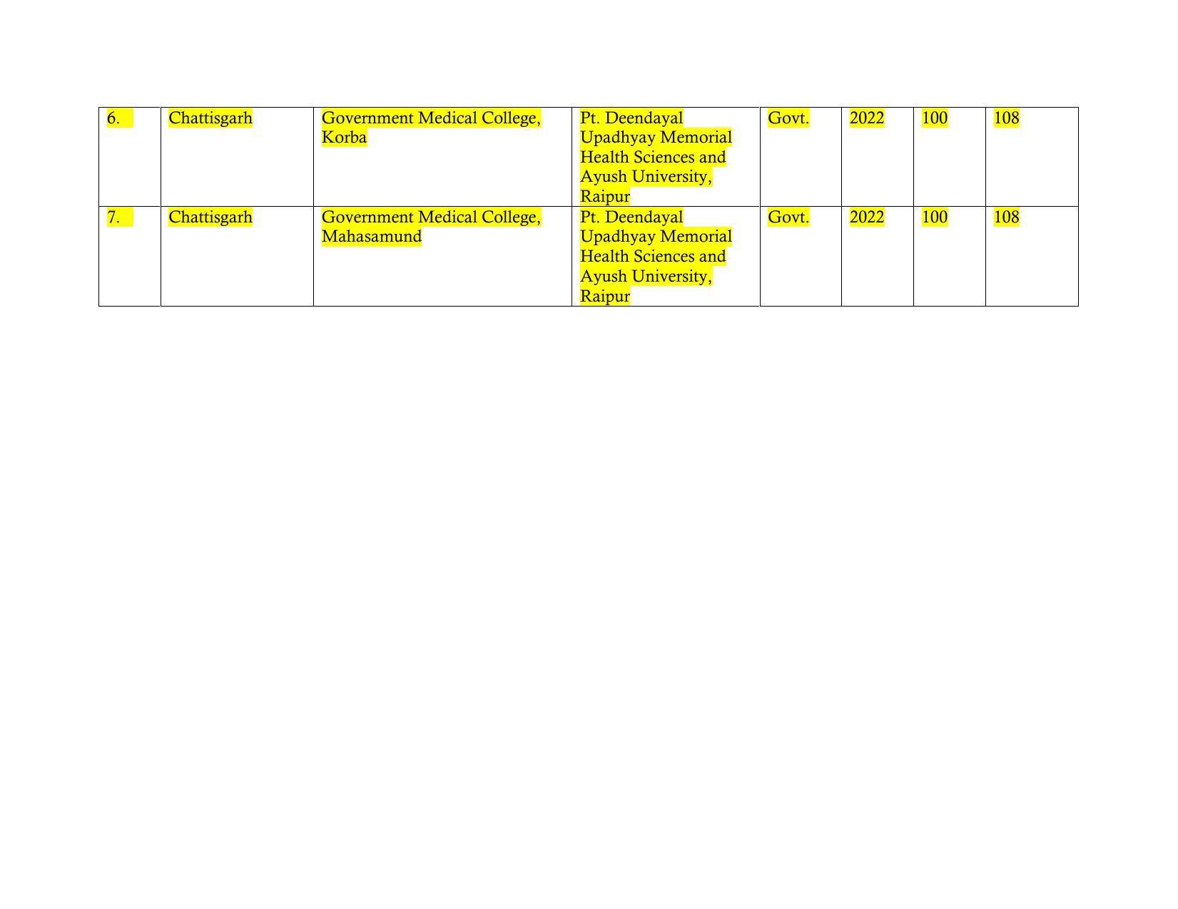 Total Number of Medical Seats in India - Page 15