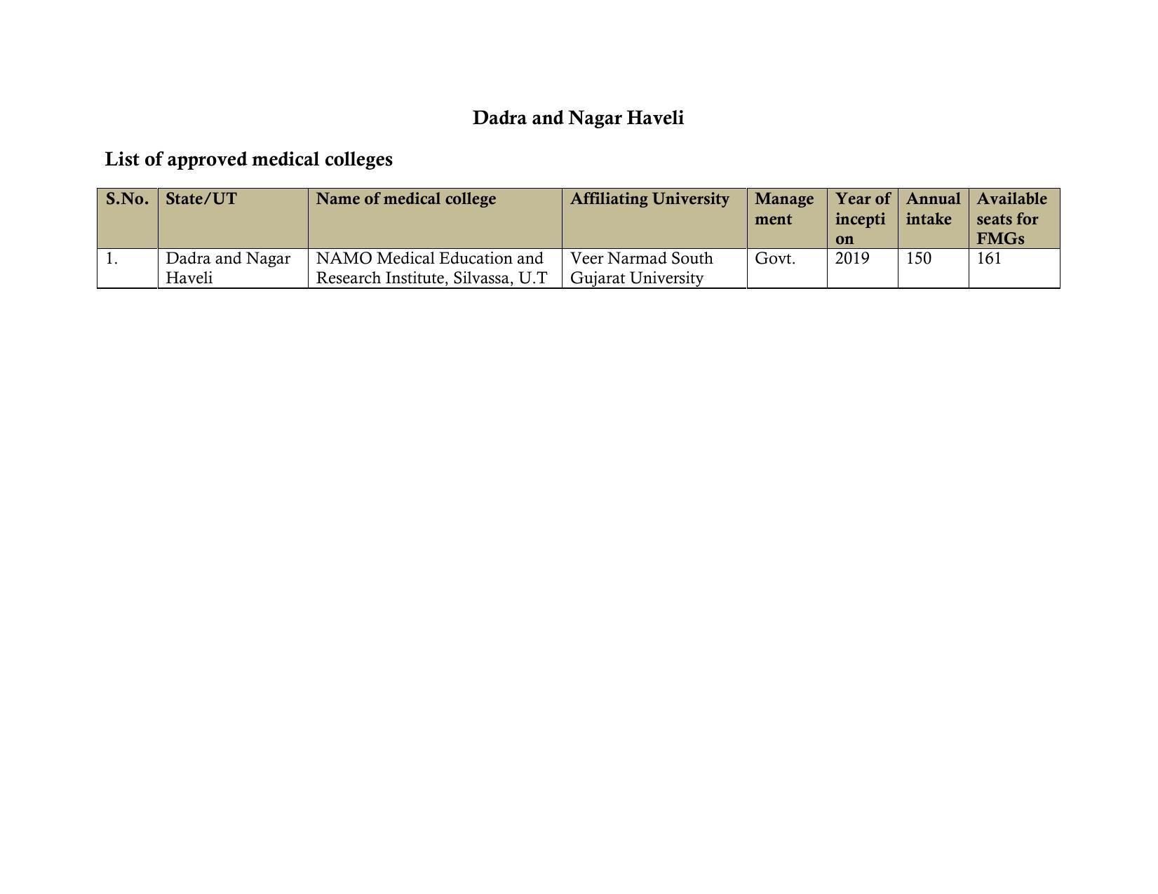 Total Number of Medical Seats in India - Page 16