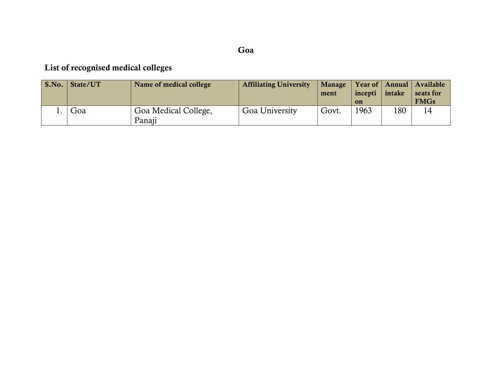 Total Number of Medical Seats in India - Page 19