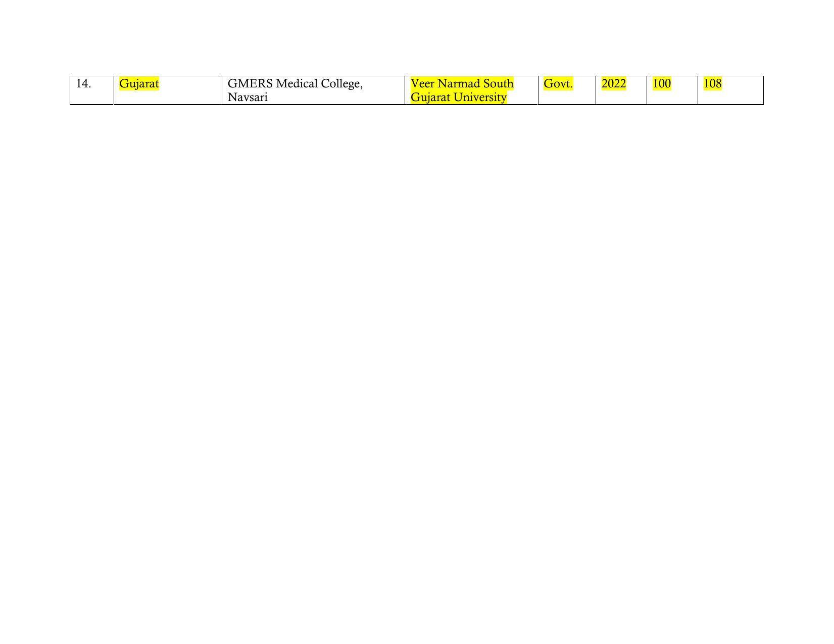 Total Number of Medical Seats in India - Page 23