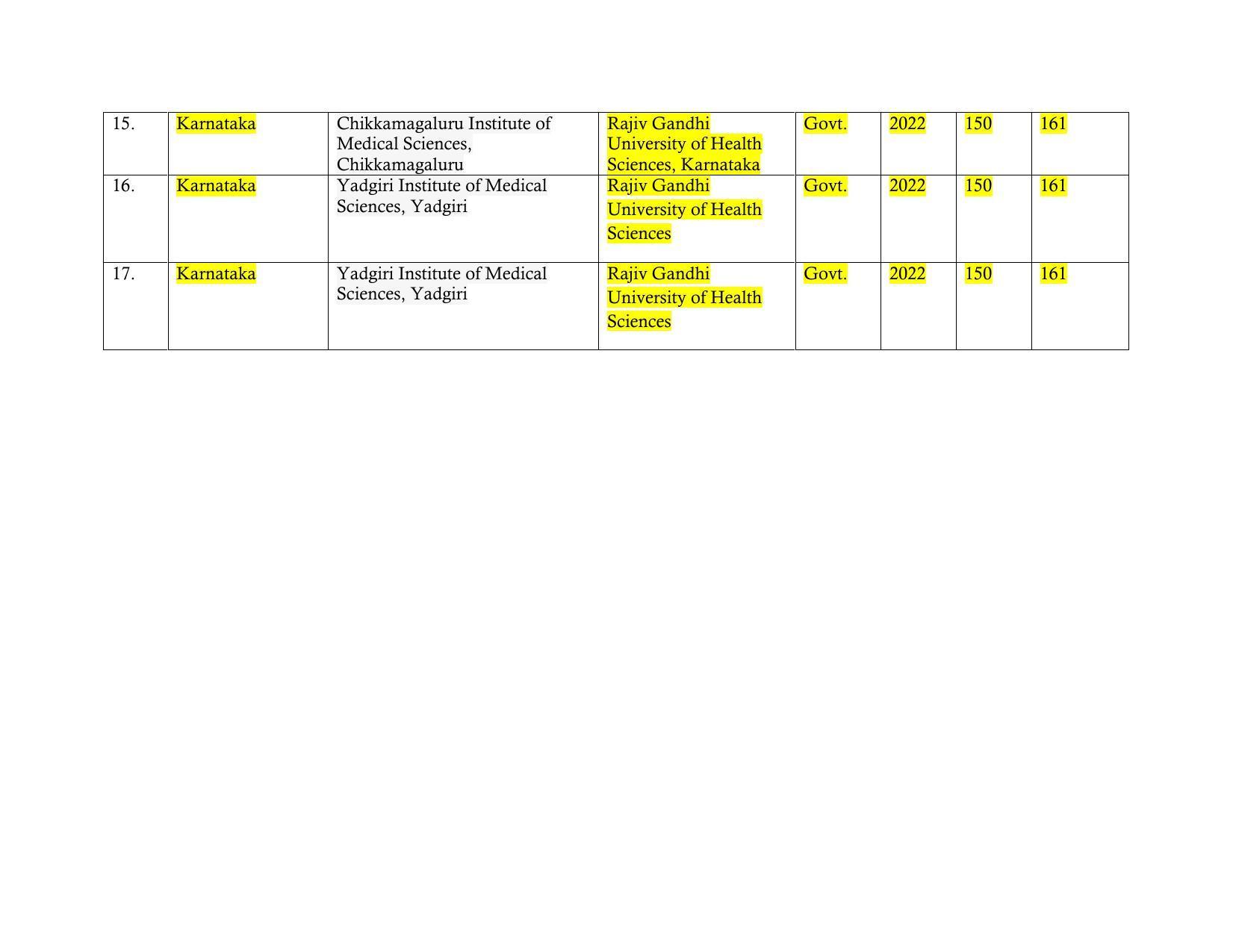 Total Number of Medical Seats in India - Page 35