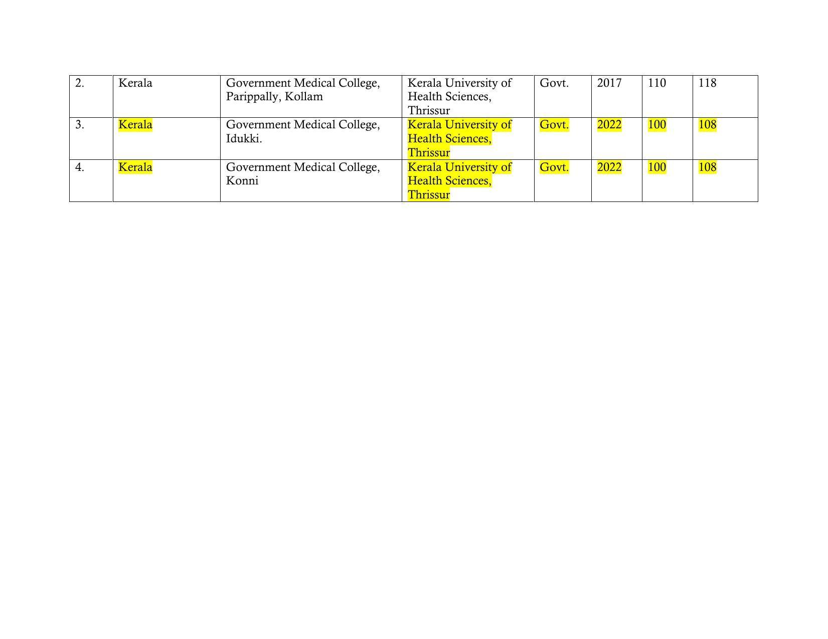 Total Number of Medical Seats in India - Page 39