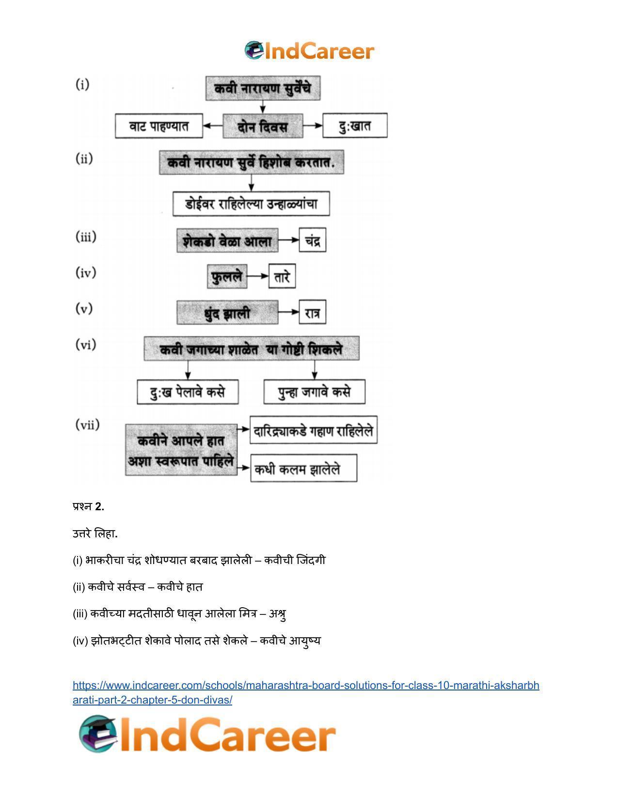 Maharashtra Board Solutions for Class 10- Marathi Aksharbharati (Part- 2): Chapter 5- दोन दिवस - Page 5