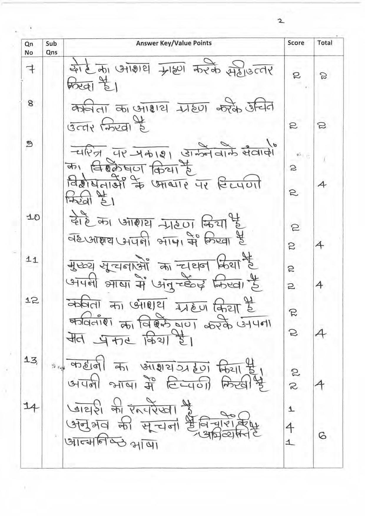 Kerala Plus One 2019 HINDI Answer Key - Page 2
