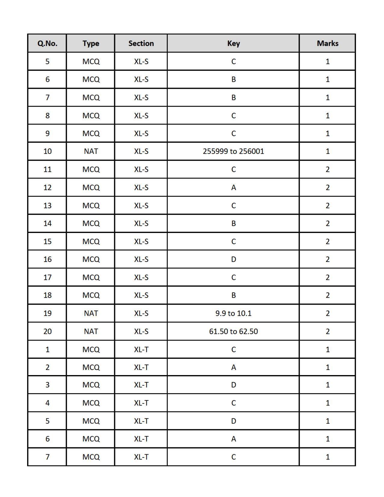 GATE 2019 Life Sciences(XL) Question Paper - Page 33