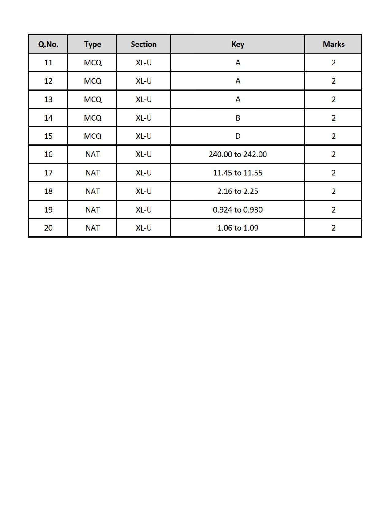 GATE 2019 Life Sciences(XL) Question Paper - Page 35
