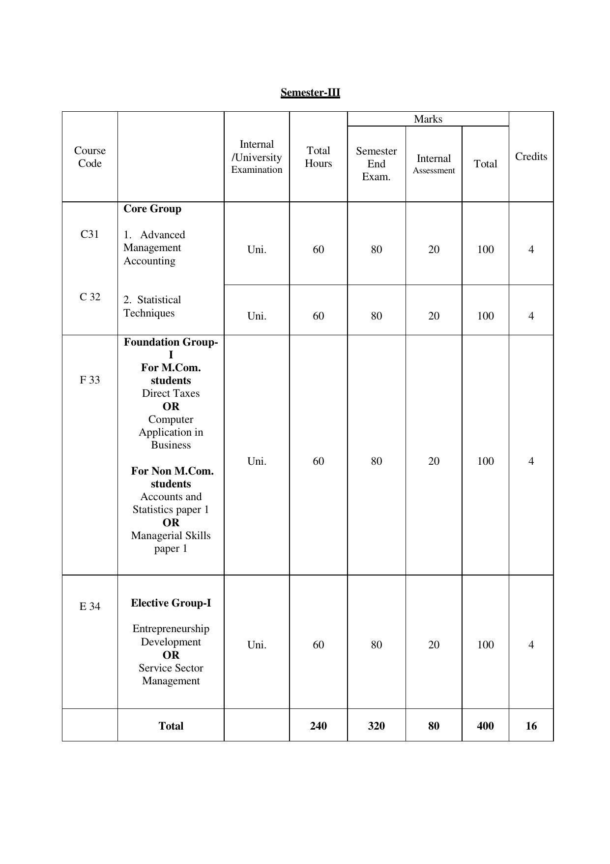 RTMNU Department of Commerce Syllabus - Page 6
