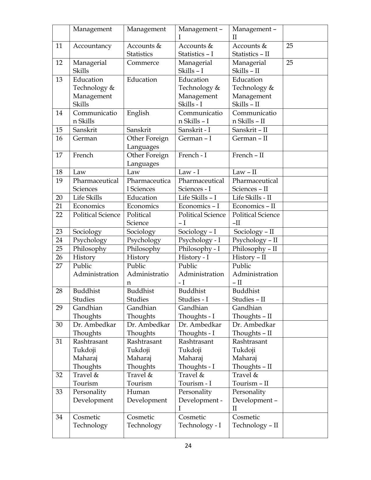 RTMNU Department of Commerce Syllabus - Page 24