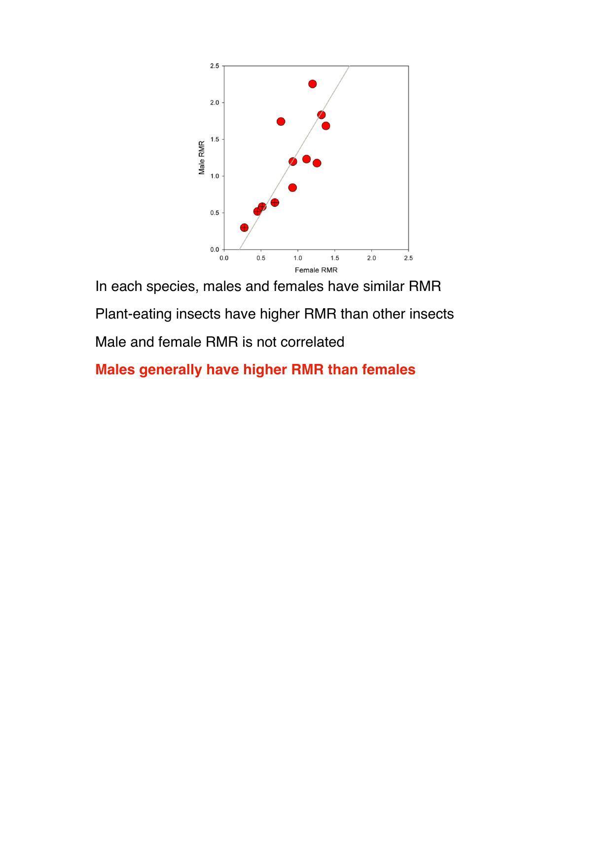 TIFR GS 2023 Biology Question Paper - Page 24