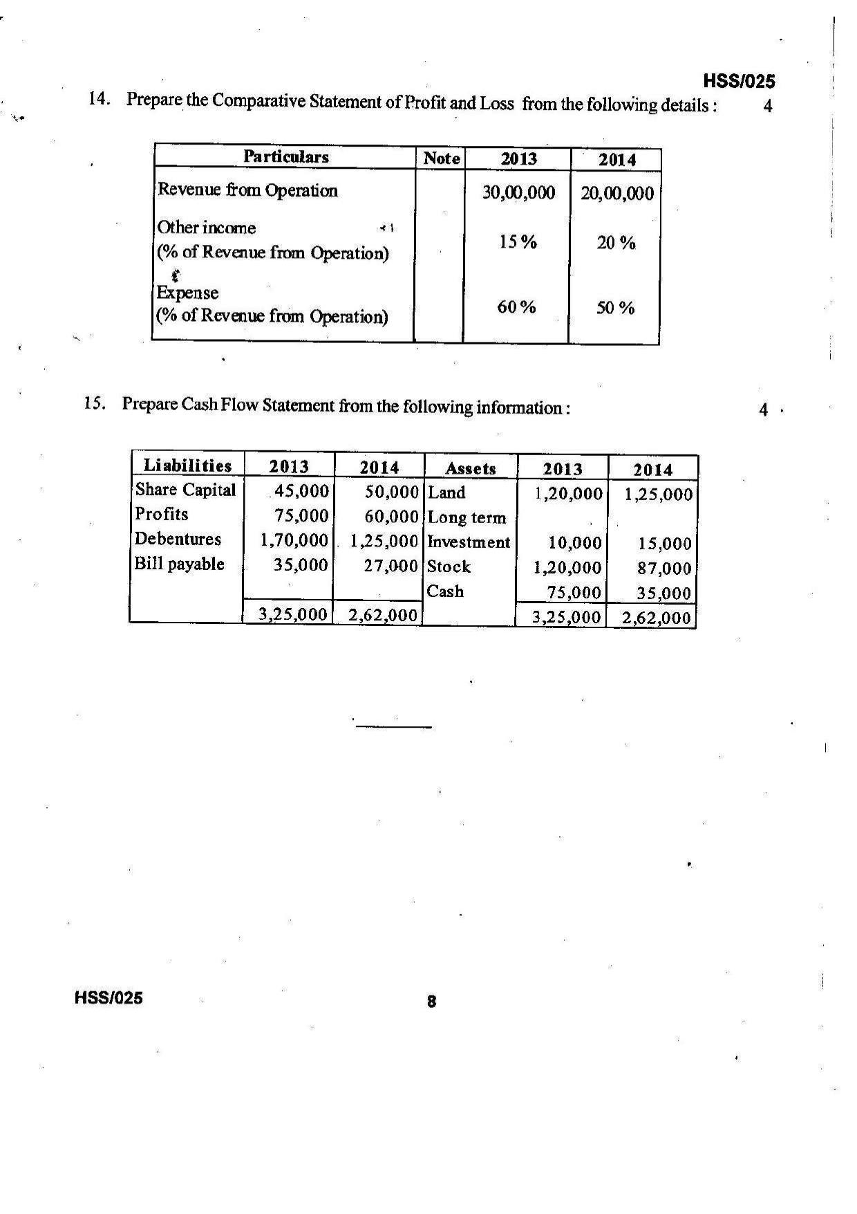 MBSE HSSLC 2022 Commerce Question Paper - Page 8