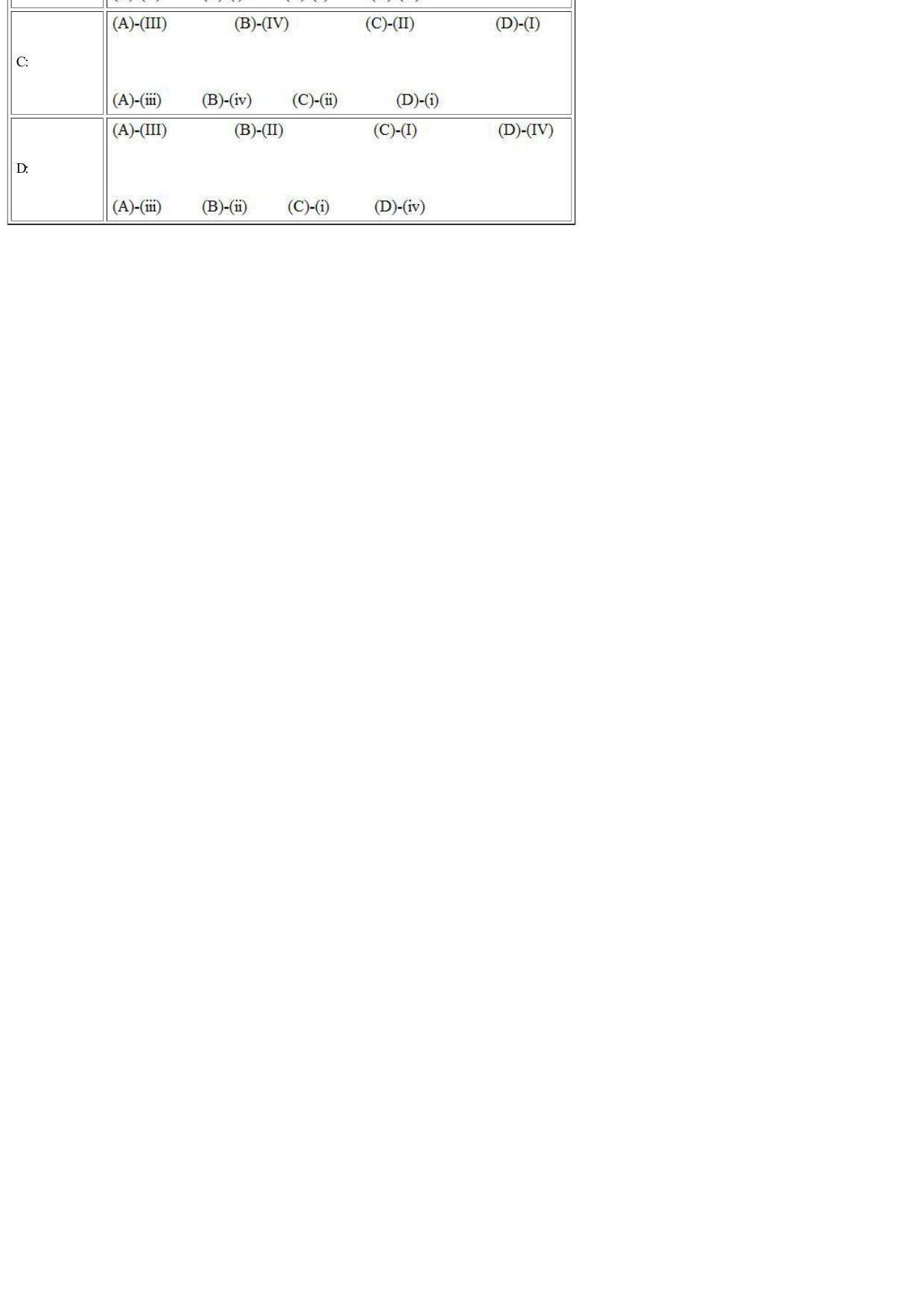 CUET 2022 Question Paper of Manipuri - Page 43