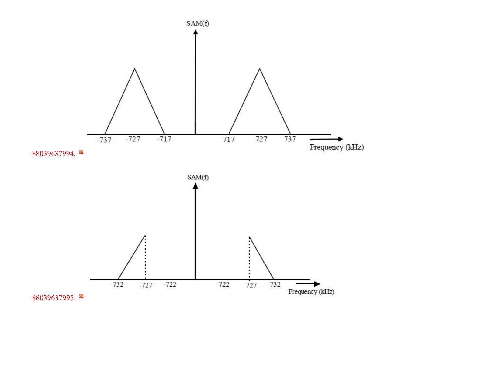 TS PGECET 2020: Instrumentation Engineering Question Papers - Page 15