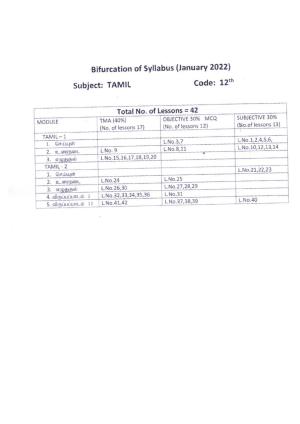 NIOS Class 12 Tamil Syllabus