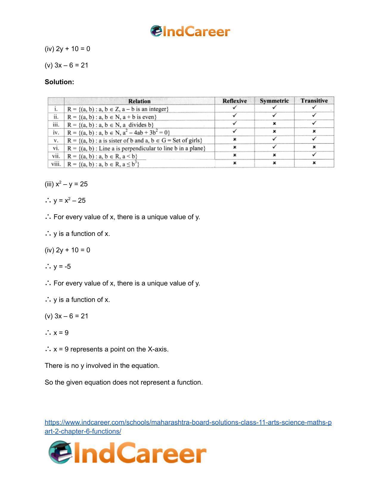 Maharashtra Board Solutions Class 11-Arts & Science Maths (Part 2): Chapter 6- Functions - Page 5