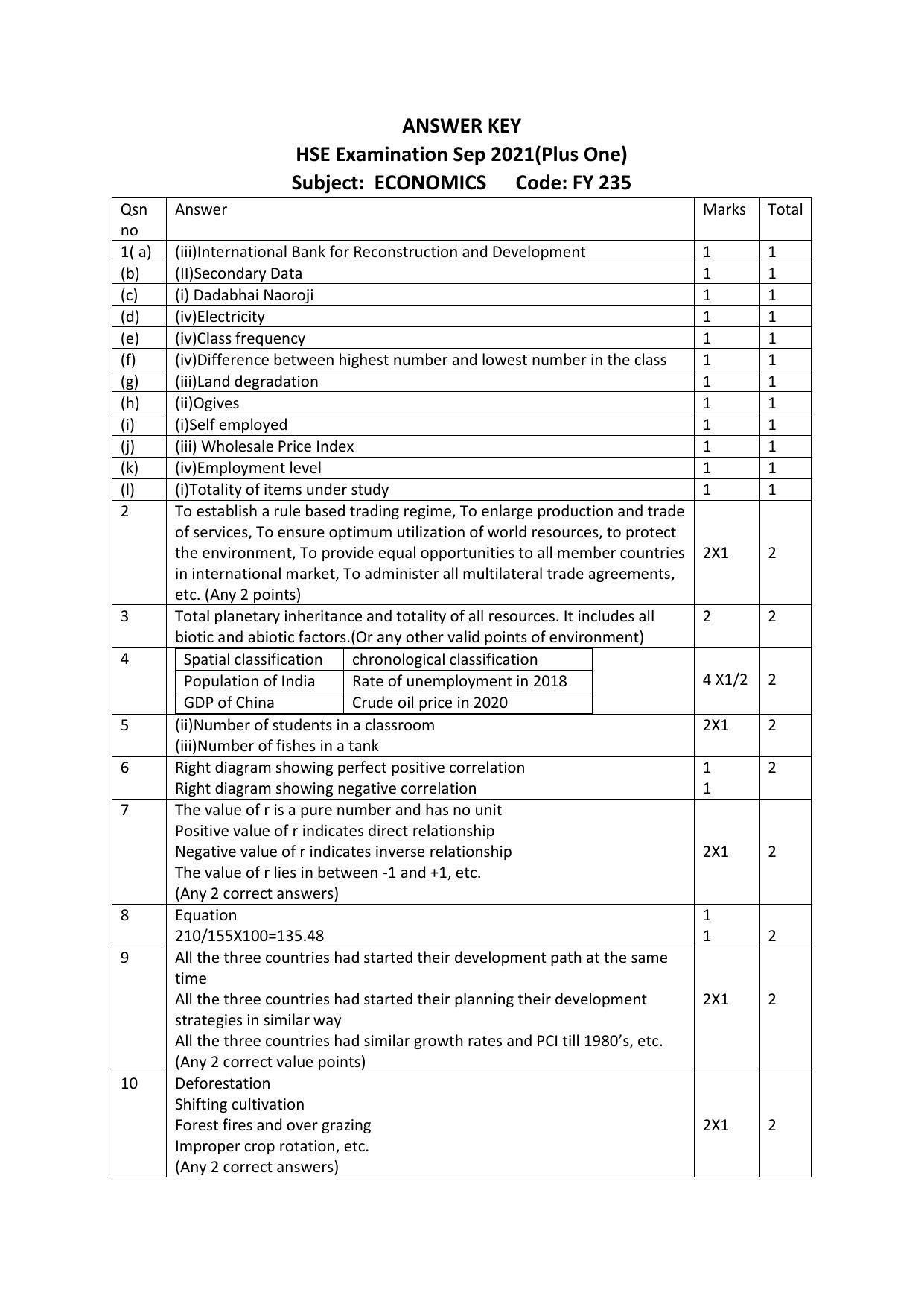 Kerala Plus One (Class 11th) Economics Answer Key 2021 - Page 1