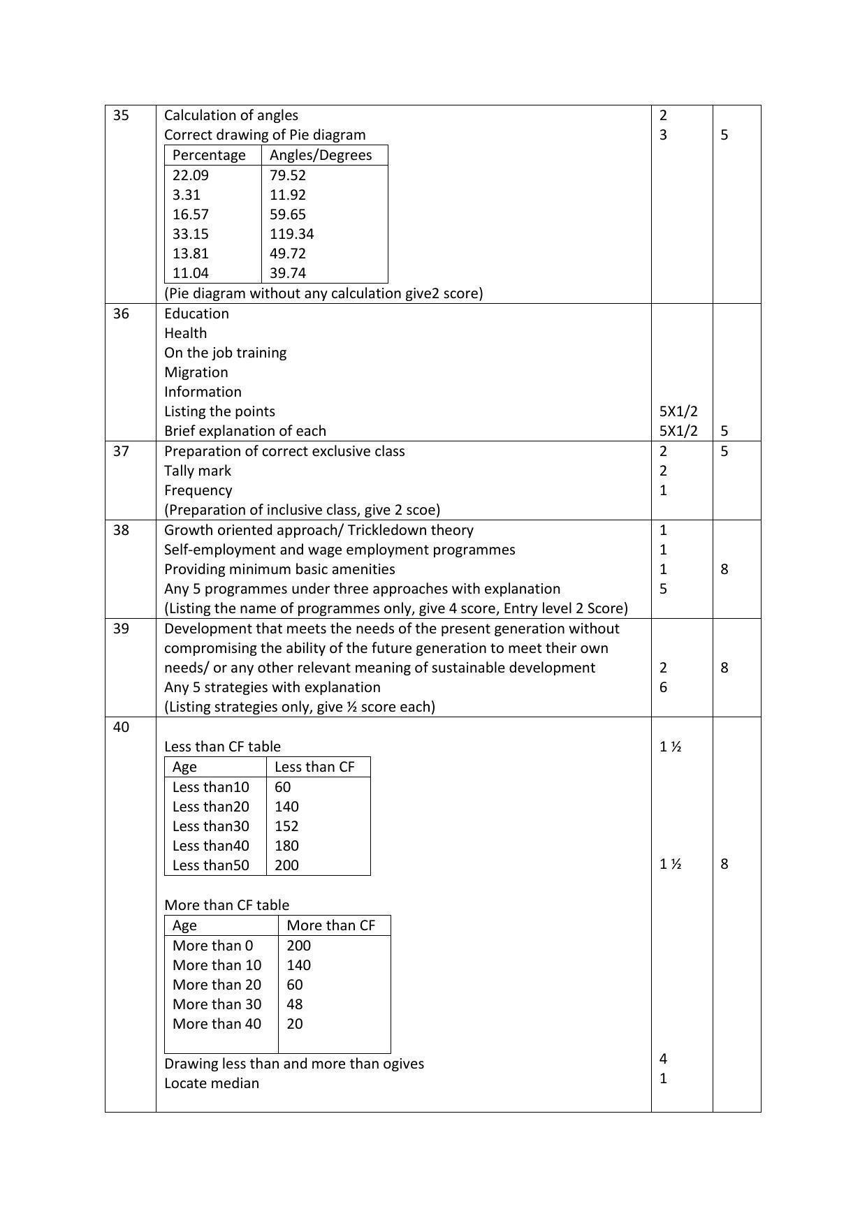 Kerala Plus One (Class 11th) Economics Answer Key 2021 - Page 5