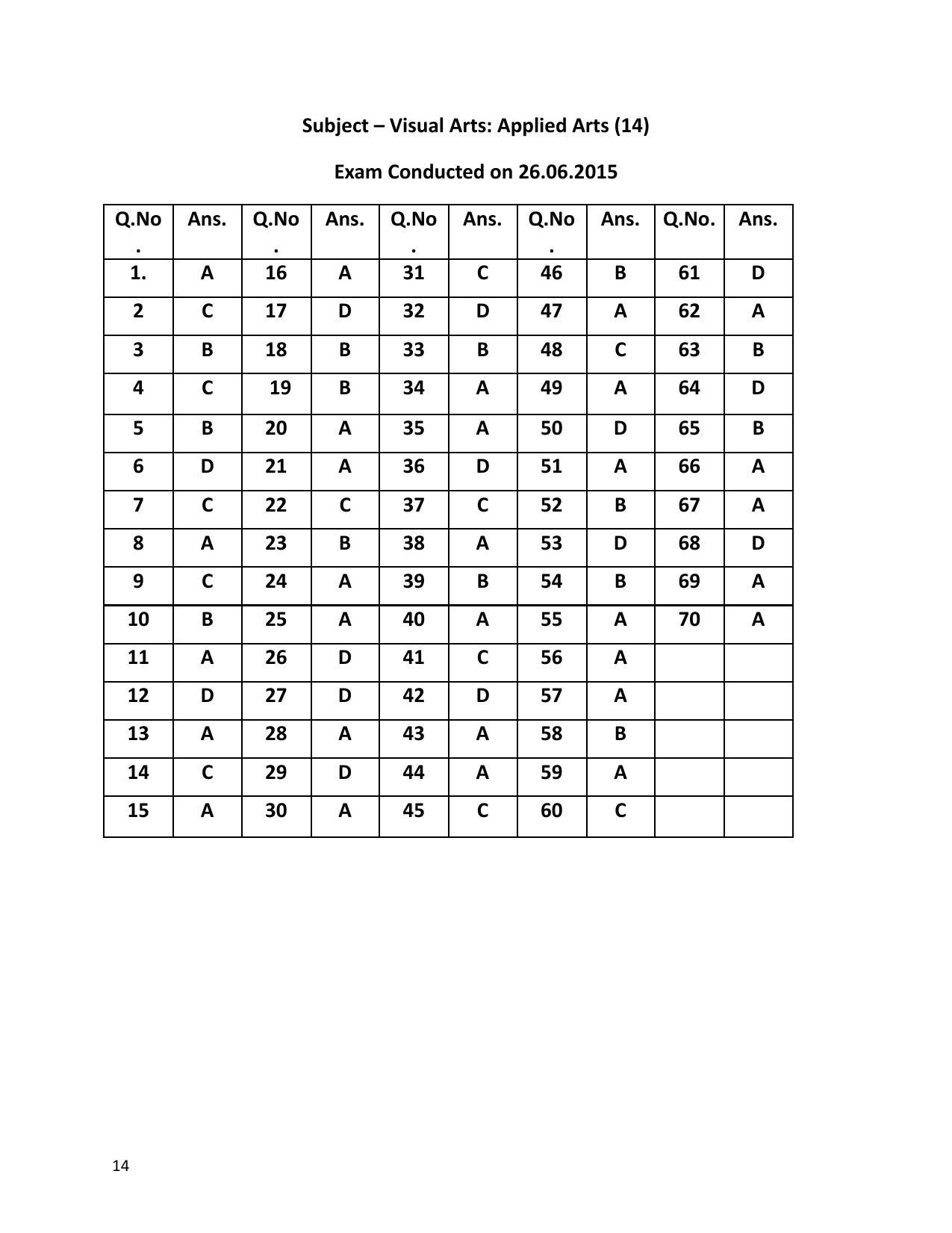 URATPG Visual Arts Applied 2015 Answer Key - Page 1