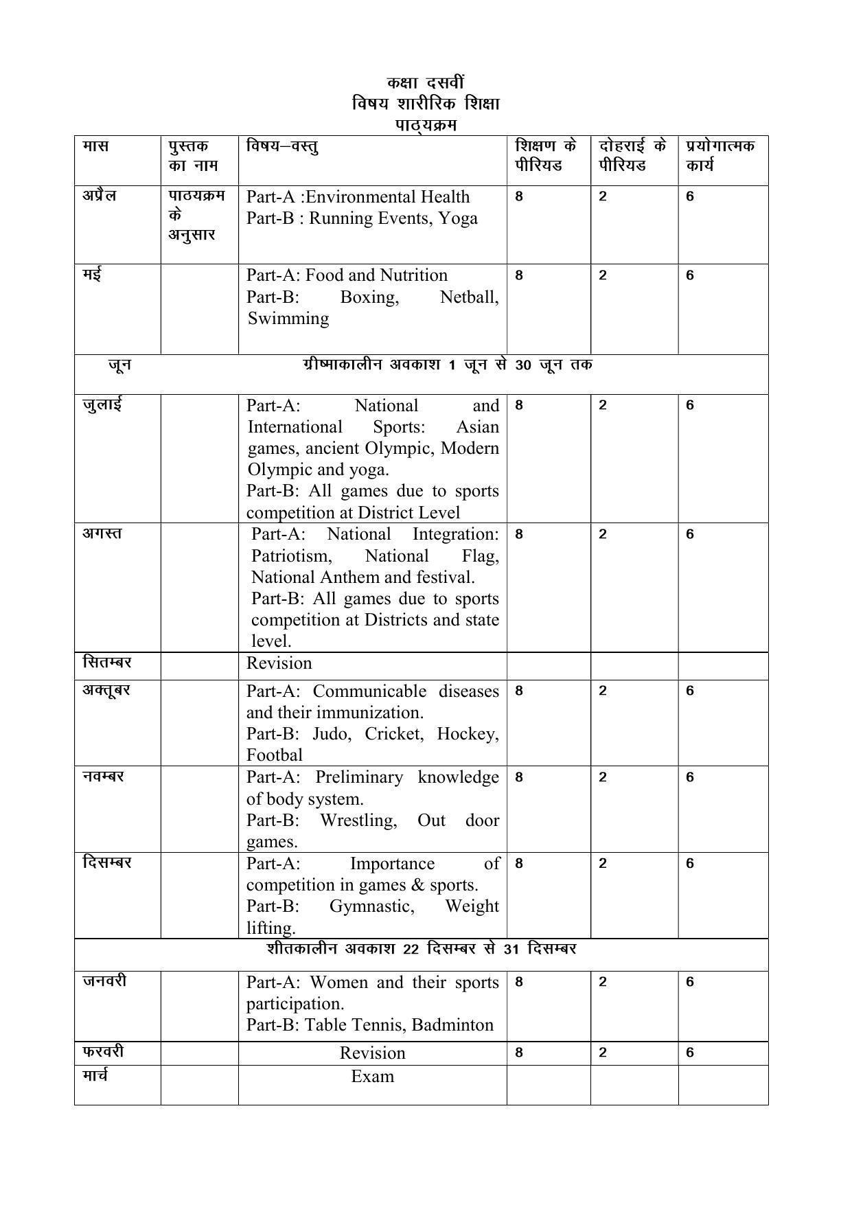 Haryana Board Class 10 Physical Education Syllabus 2023 - Page 1