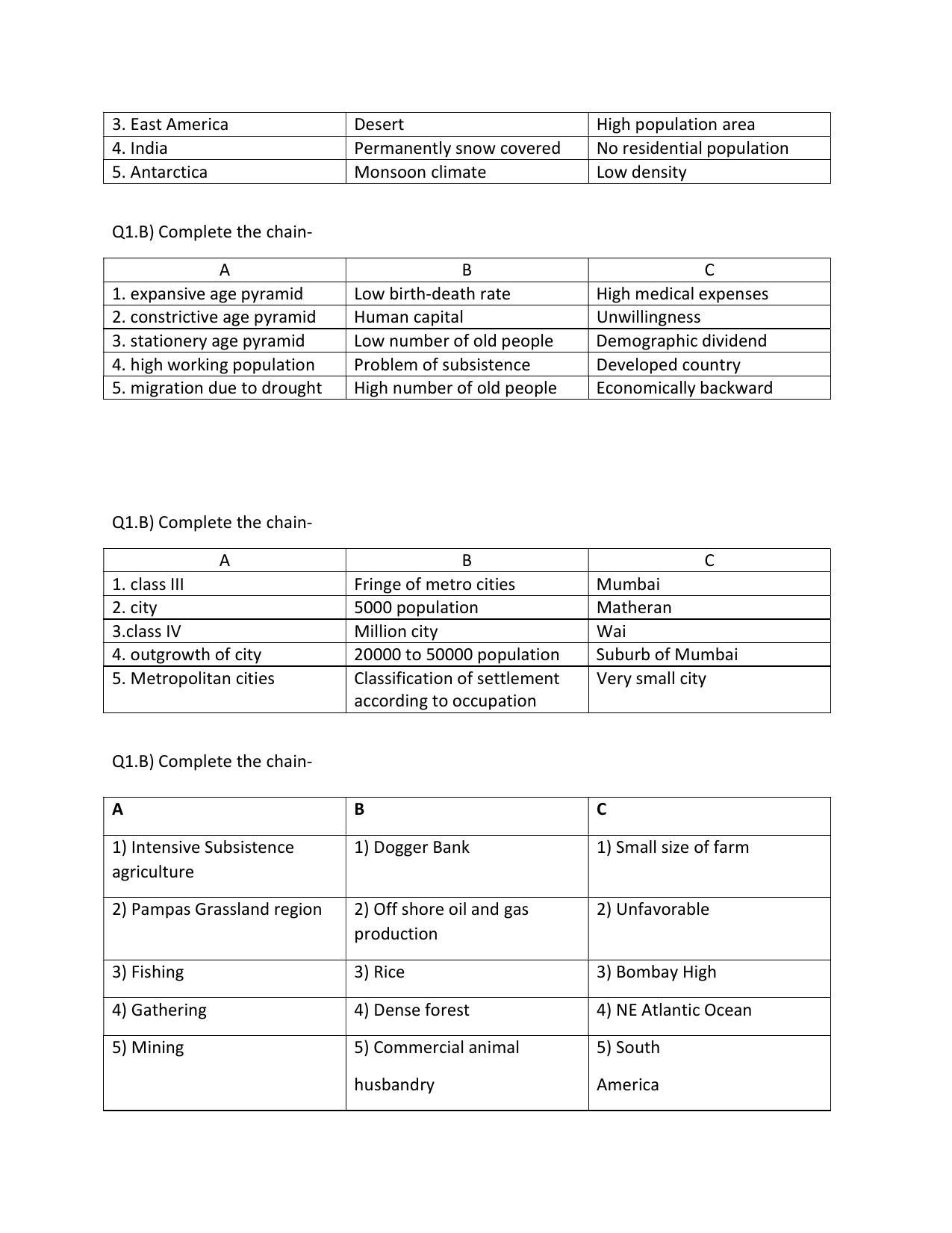 Maharashtra Board Class 12 Geography (Medium ENGLISH) 2023 Question Bank - Page 6