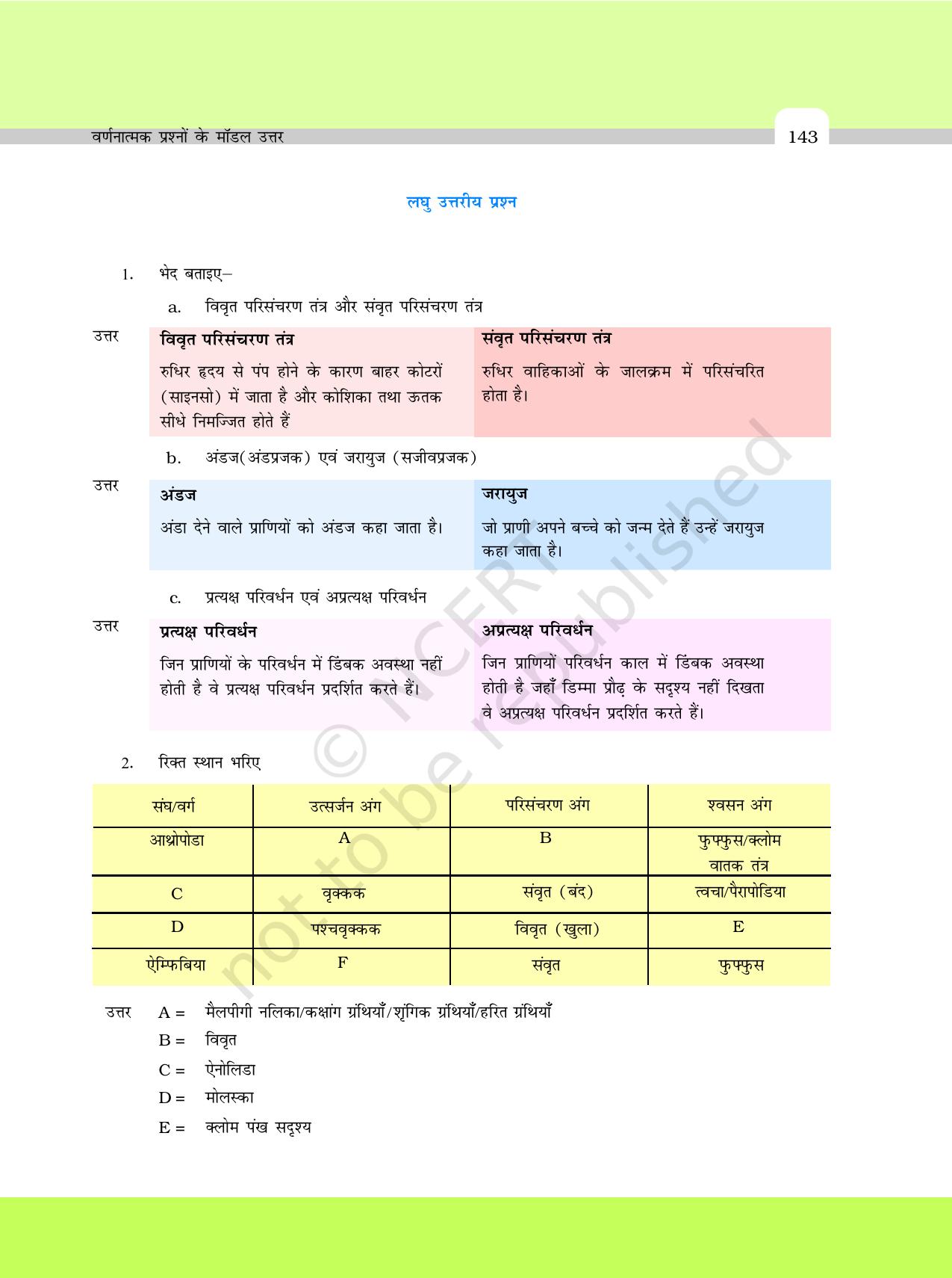 NCERT Exemplar Class 11: जीवविज्ञान अध्याय 24 (वर्णनात्मक प्रश्नो के मॉडल उत्तर) - Page 9