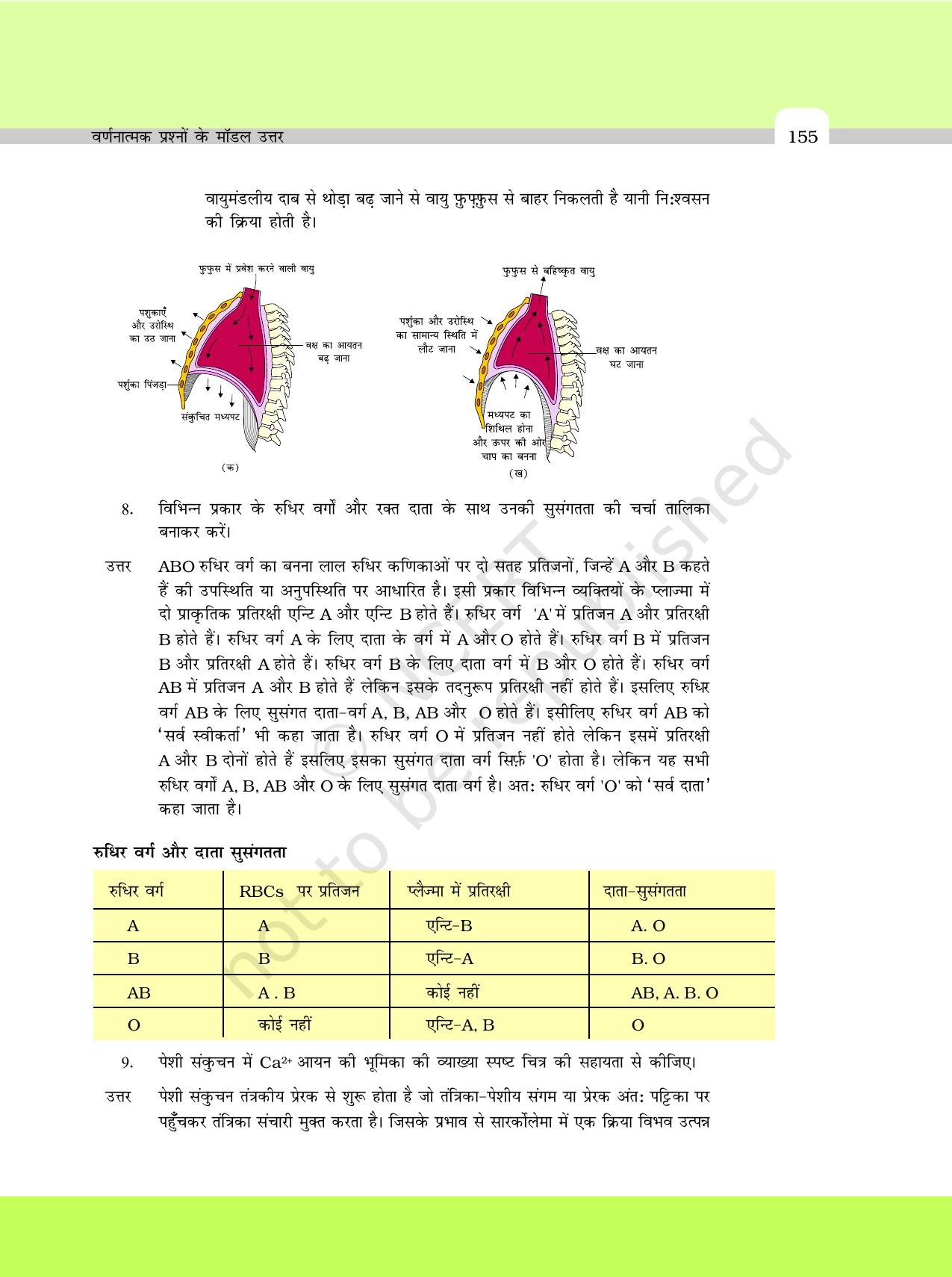 NCERT Exemplar Class 11: जीवविज्ञान अध्याय 24 (वर्णनात्मक प्रश्नो के मॉडल उत्तर) - Page 21