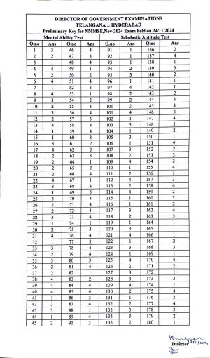 Telangana NMMS Nov 2024 Answer Key