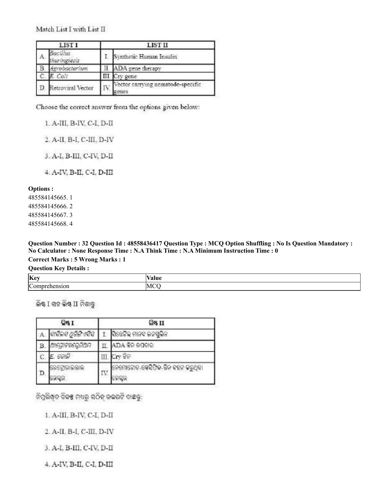 CUET 2023 English Odia Shift 3 Question Papers - 22 June 2023 - Page 36
