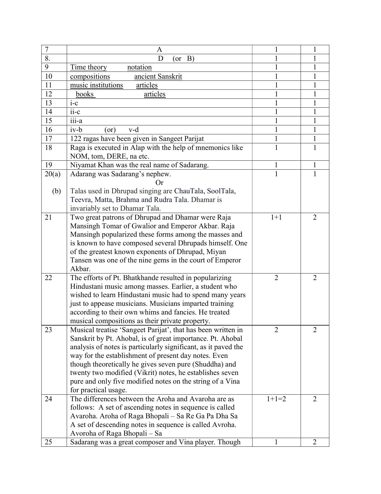 NIOS Class 10 Hindustani Sangeet (242) Sample Paper - Page 5