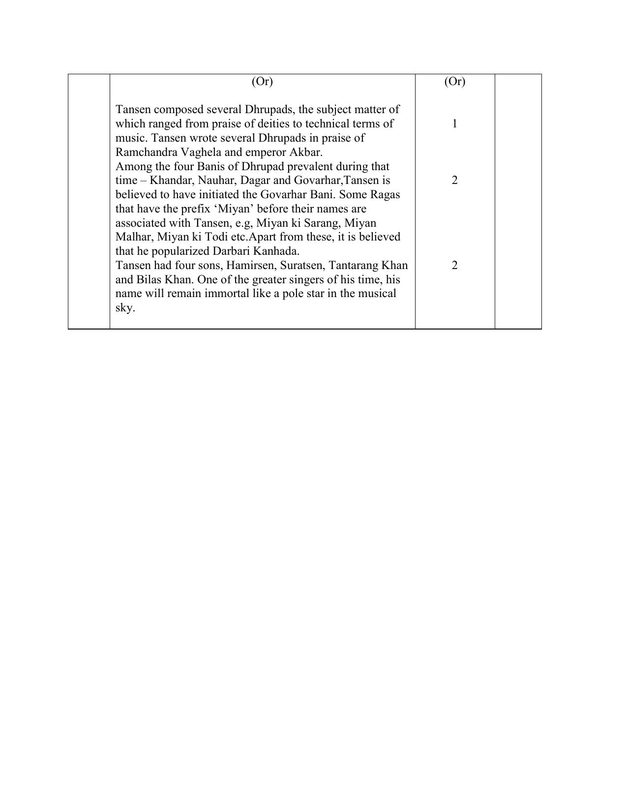 NIOS Class 10 Hindustani Sangeet (242) Sample Paper - Page 8