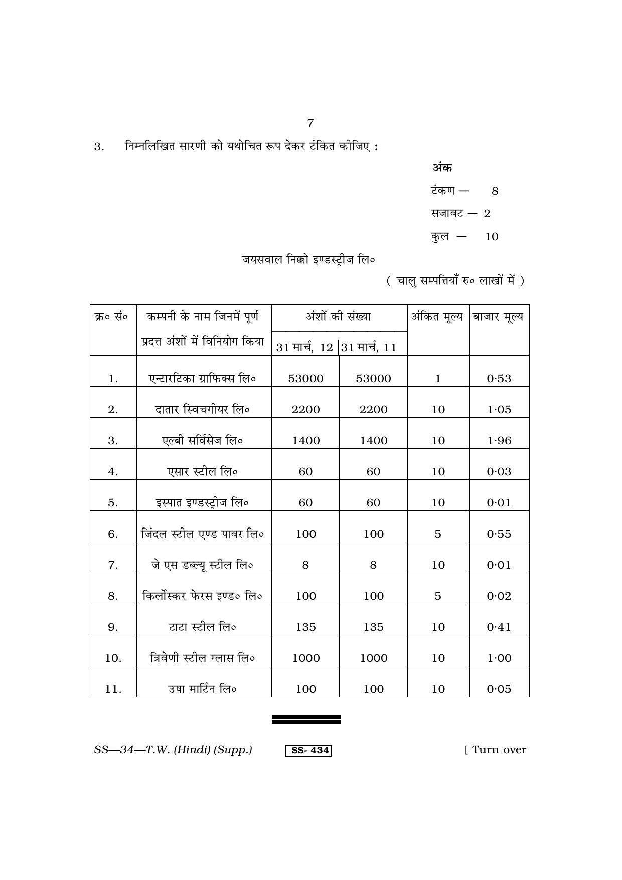 Class 12 2013 Typewriting Hindi Supplementary RBSE Question Paper - Page 7
