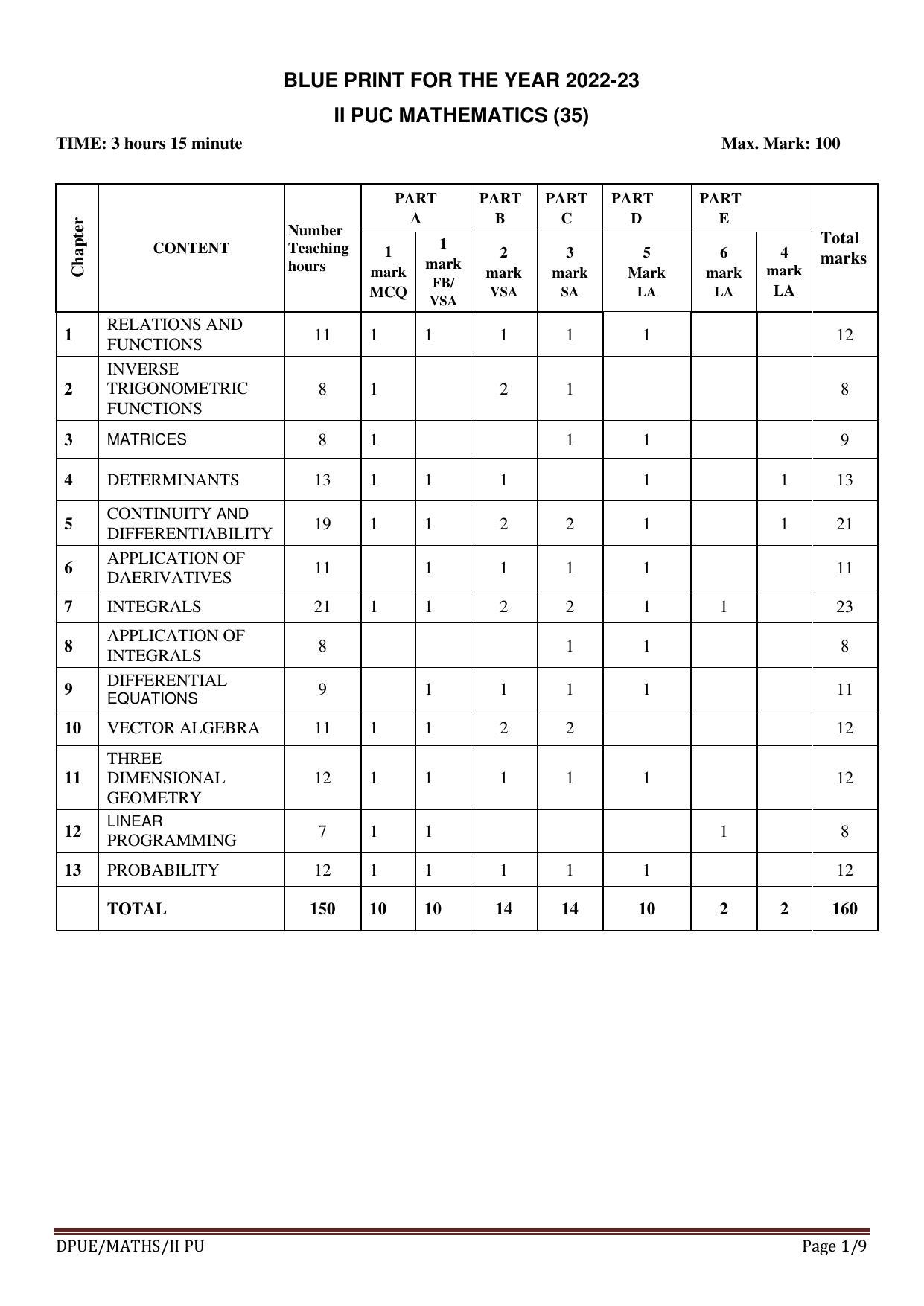 Karnataka II PUC Mathematics Model Question Paper 2023 - Page 1