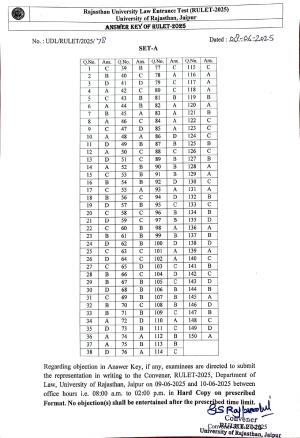 Final RULET 2025 Answer Key