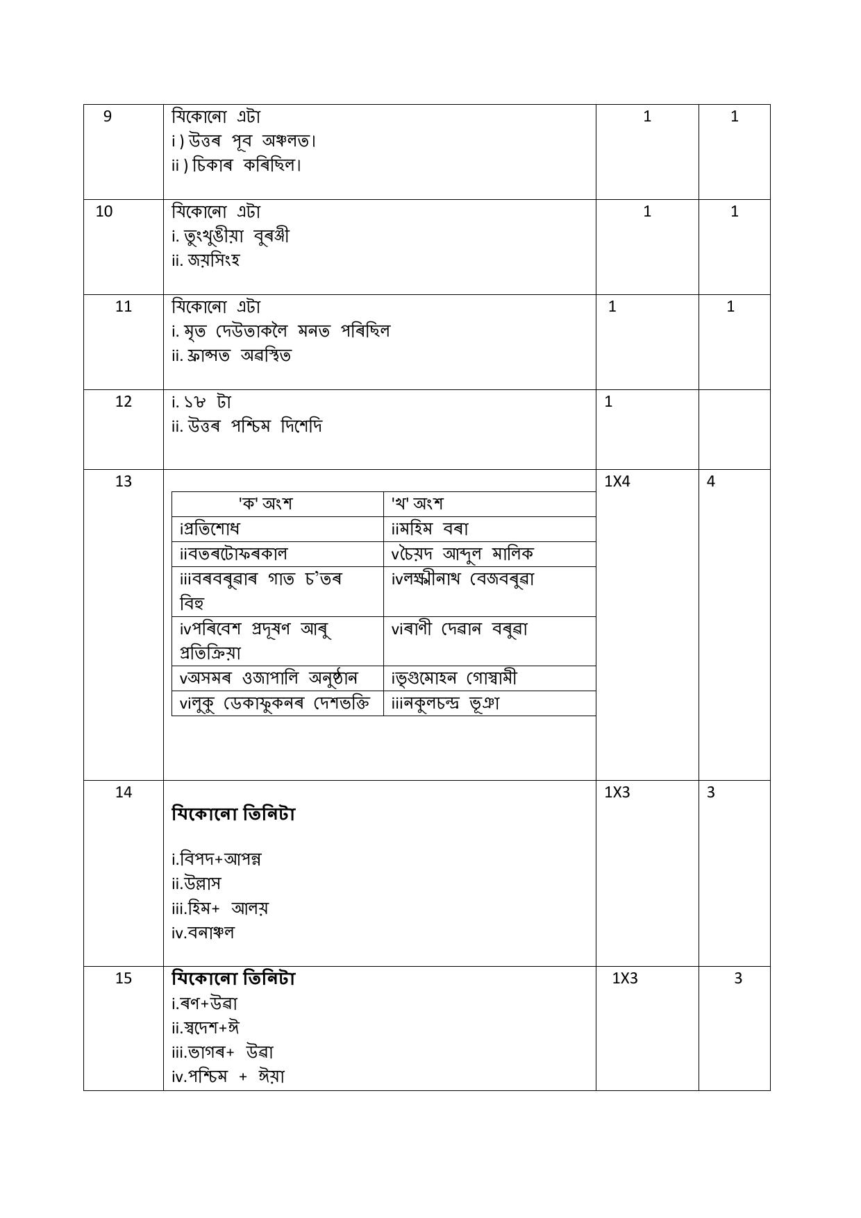 NIOS Class 10 Assamese (228) Sample Paper - Page 15