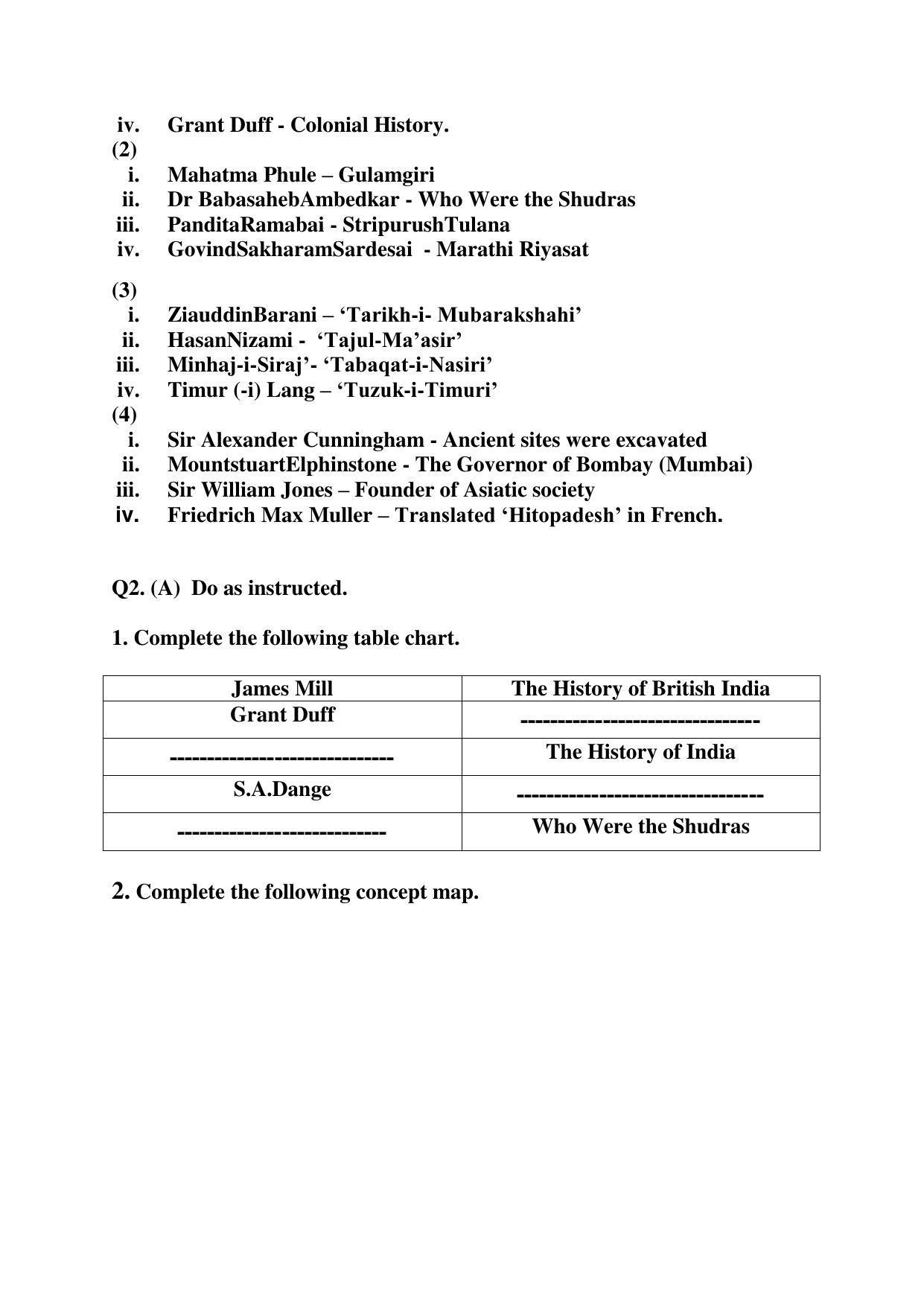 Maharashtra Board Class 10 History and Political Science Sample Papers - Page 6