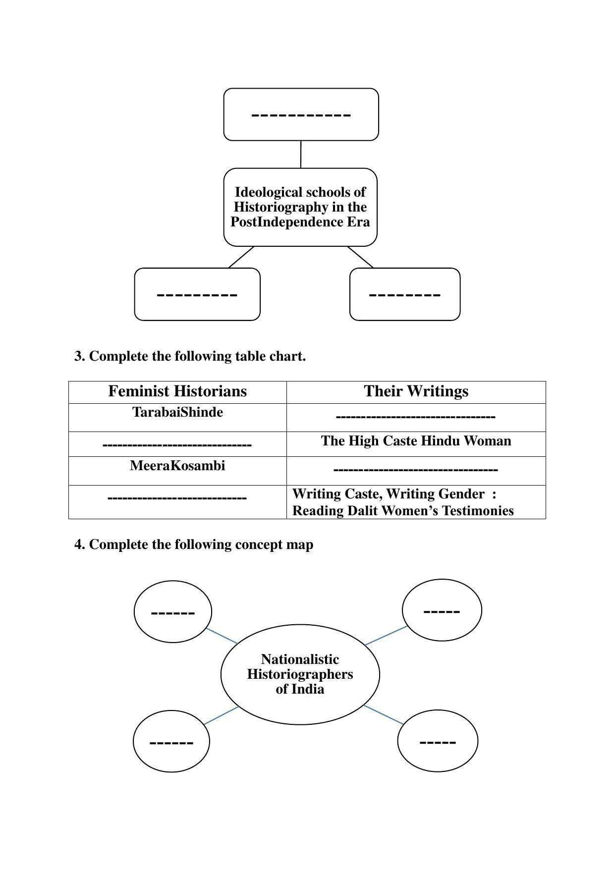 Maharashtra Board Class 10 History and Political Science Sample Papers - Page 7