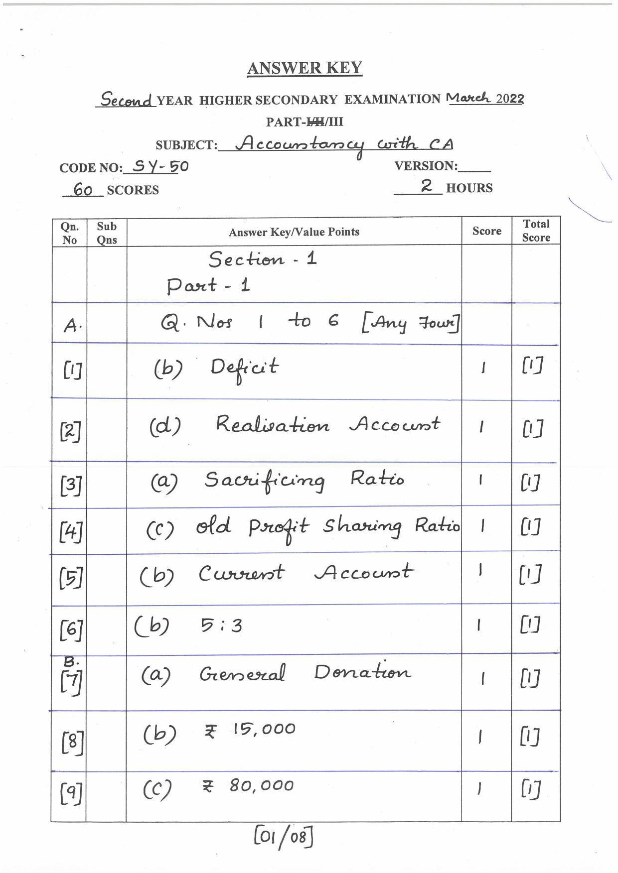 Kerala Plus Two (Class 12th) Answer Key 2022 - Accountancy with CA - Page 1