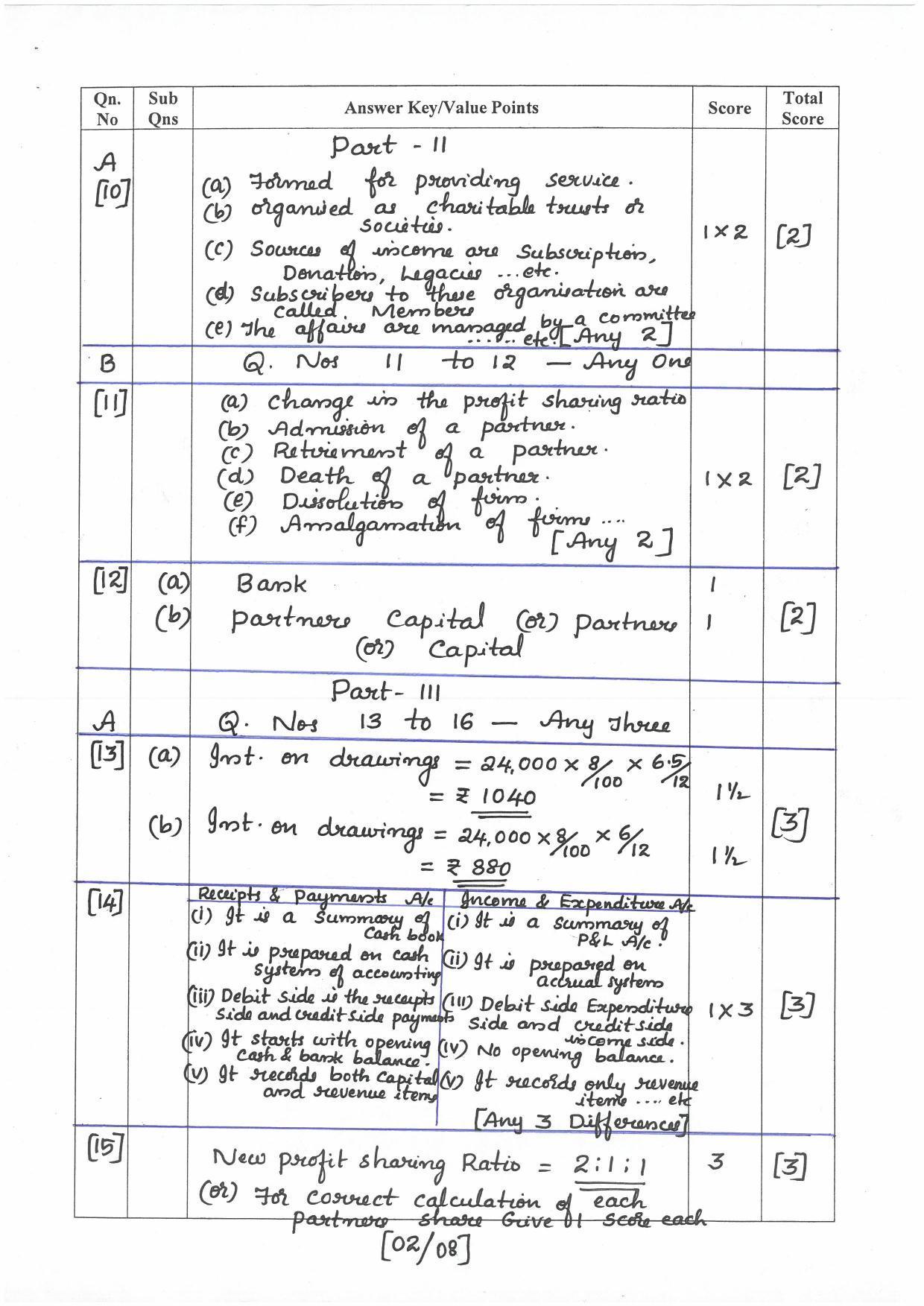 Kerala Plus Two (Class 12th) Answer Key 2022 - Accountancy with CA - Page 2