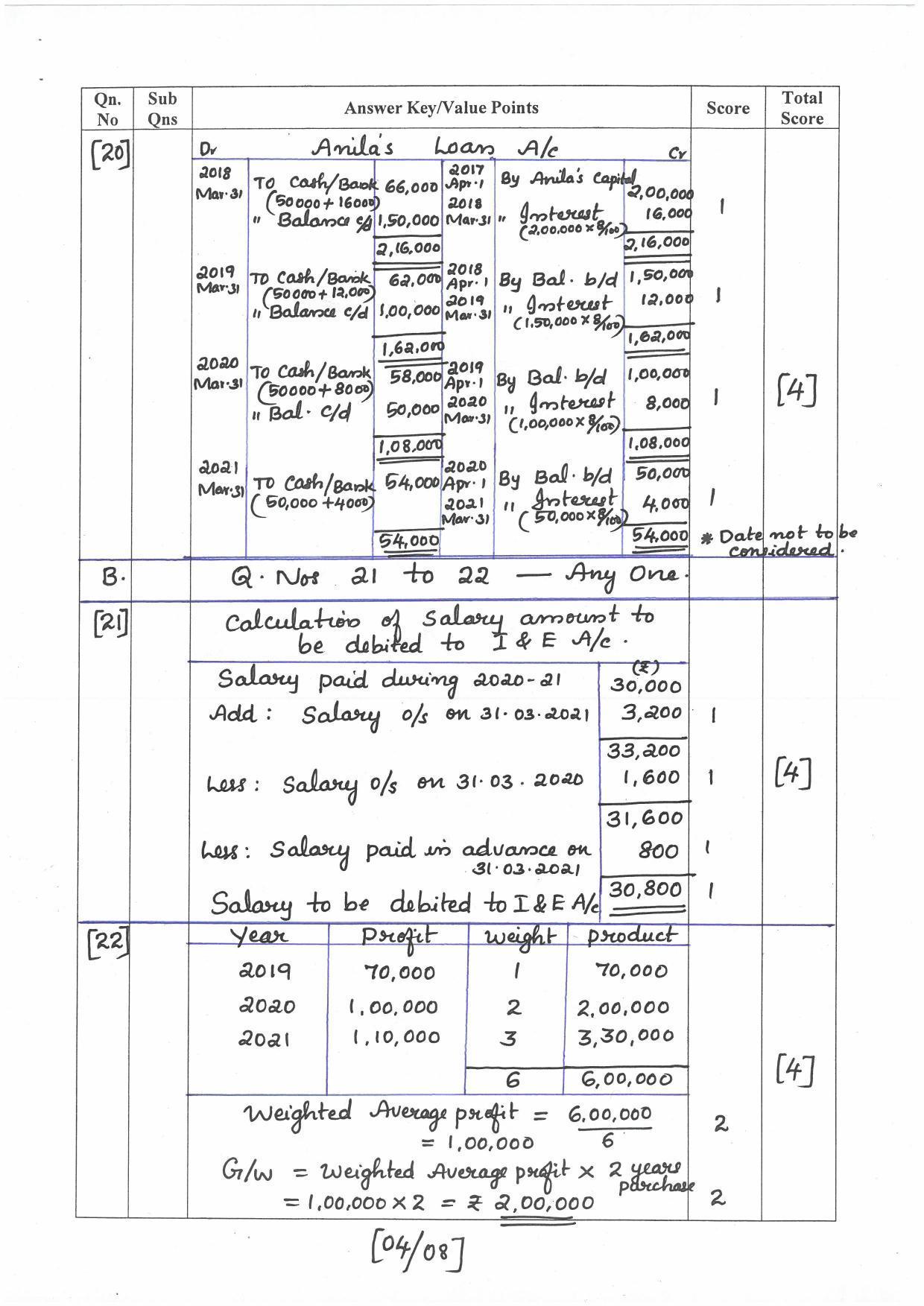 Kerala Plus Two (Class 12th) Answer Key 2022 - Accountancy with CA - Page 4