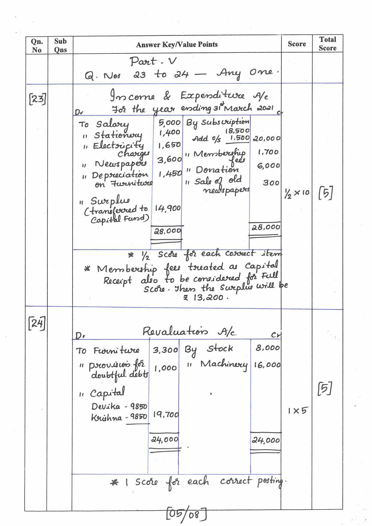 Kerala Plus Two (Class 12th) Answer Key 2022 - Accountancy with CA - Page 5