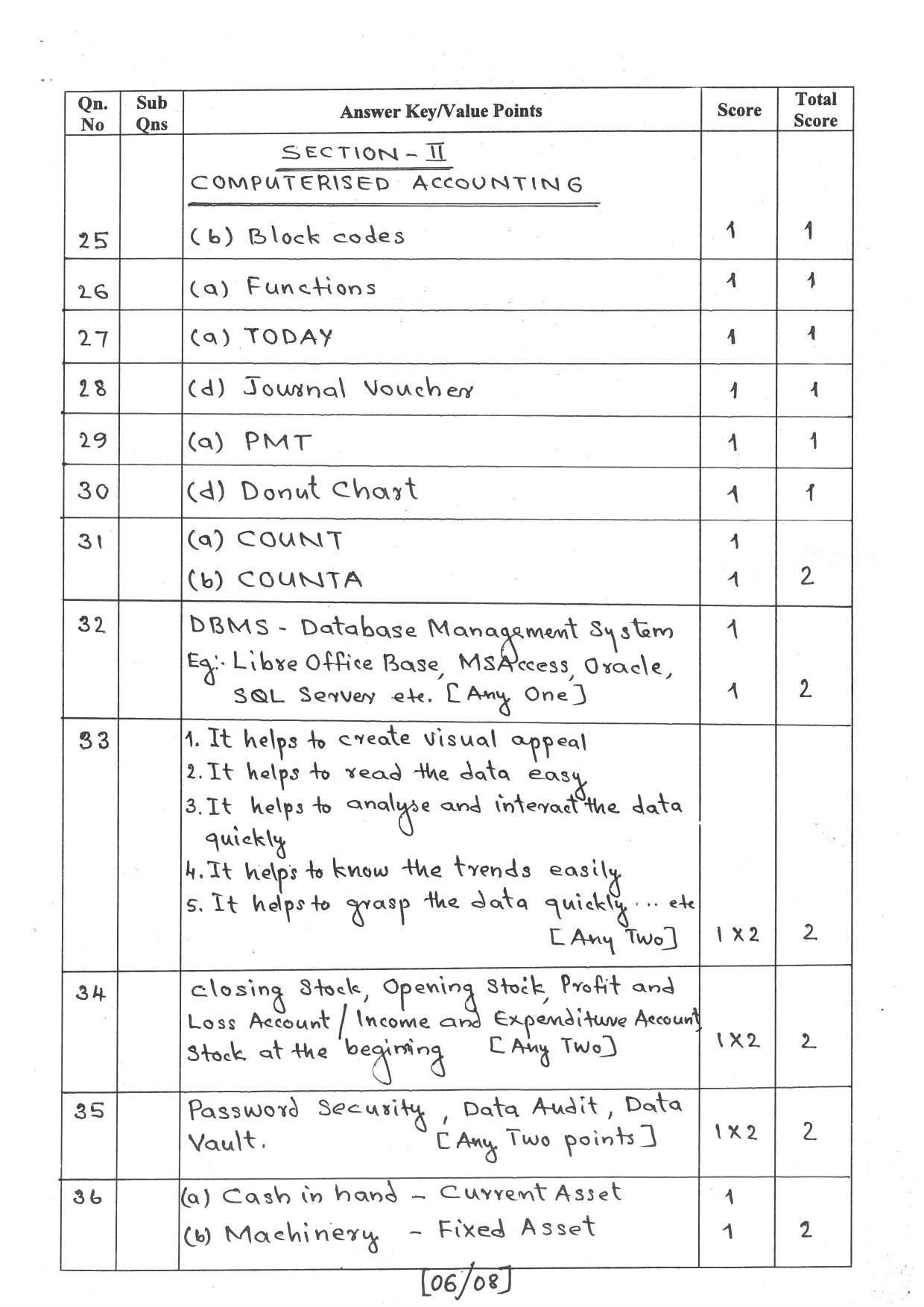 Kerala Plus Two (Class 12th) Answer Key 2022 - Accountancy with CA - Page 6