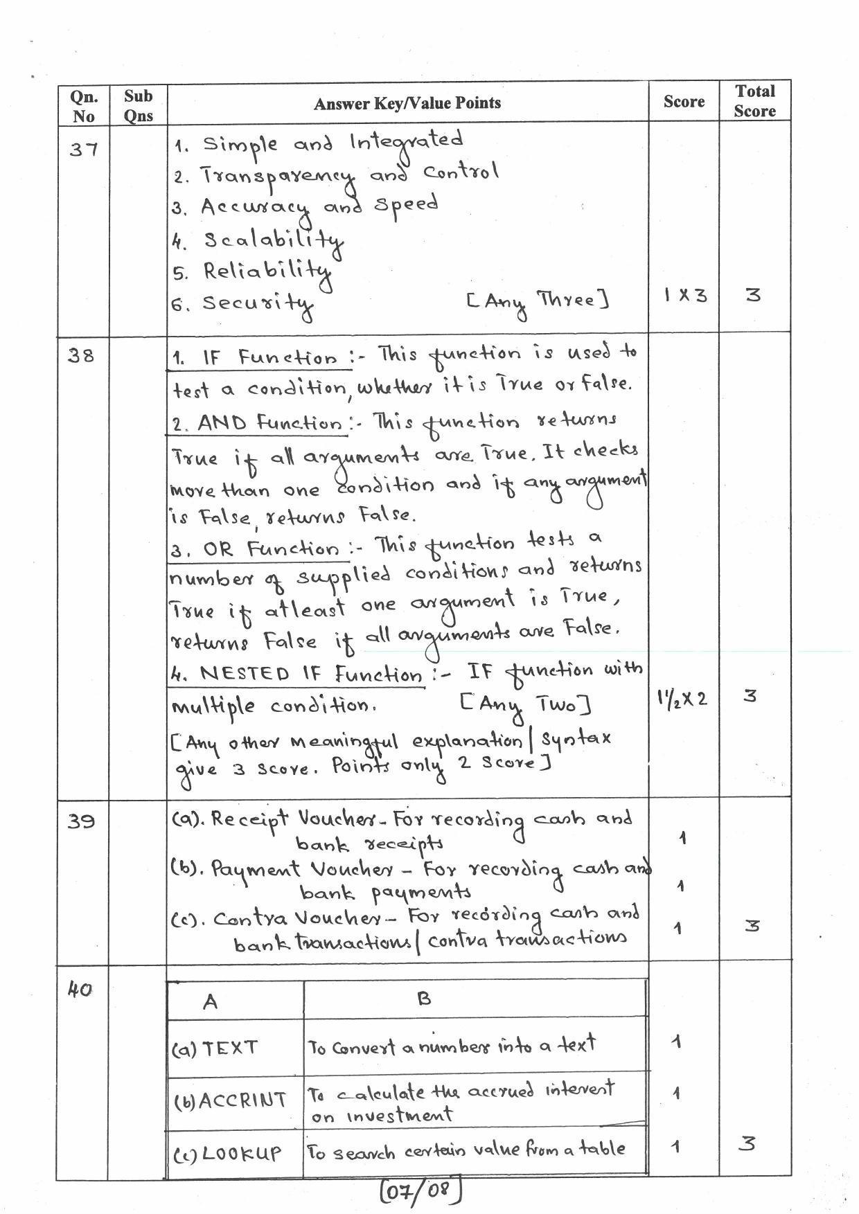 Kerala Plus Two (Class 12th) Answer Key 2022 - Accountancy with CA - Page 7