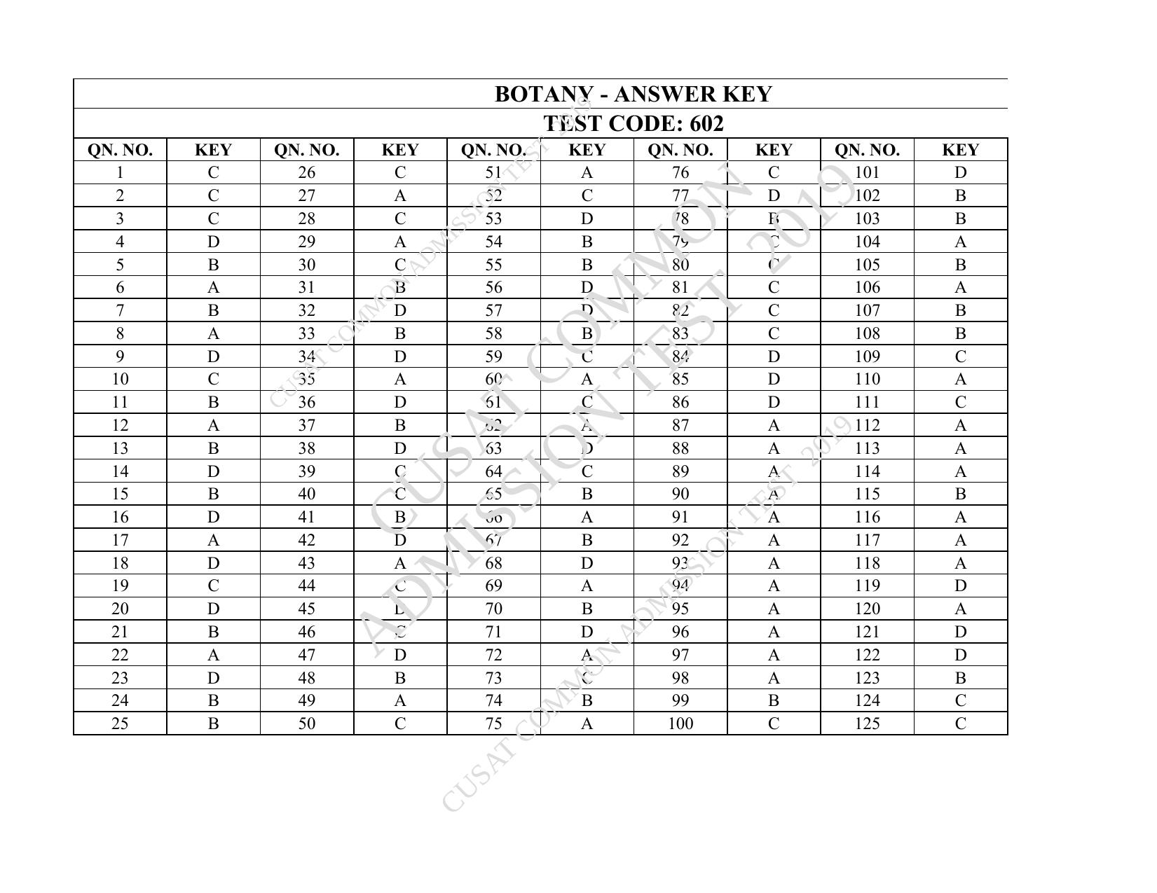 CUSAT CAT 2019 Botony Question Paper With Answer Key - Page 27