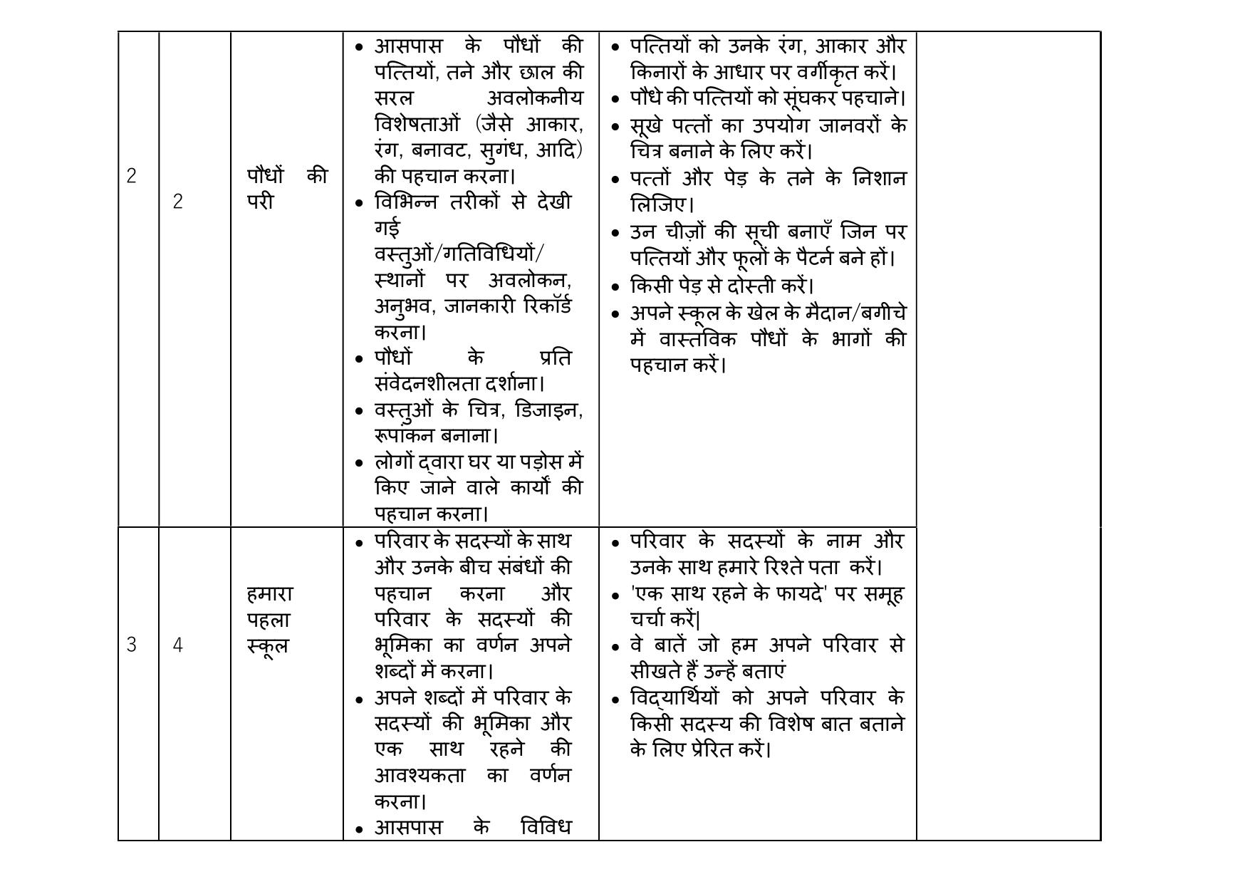 Edudel Class 3 EVS (Hindi Medium) Syllabus 2025 - Page 2