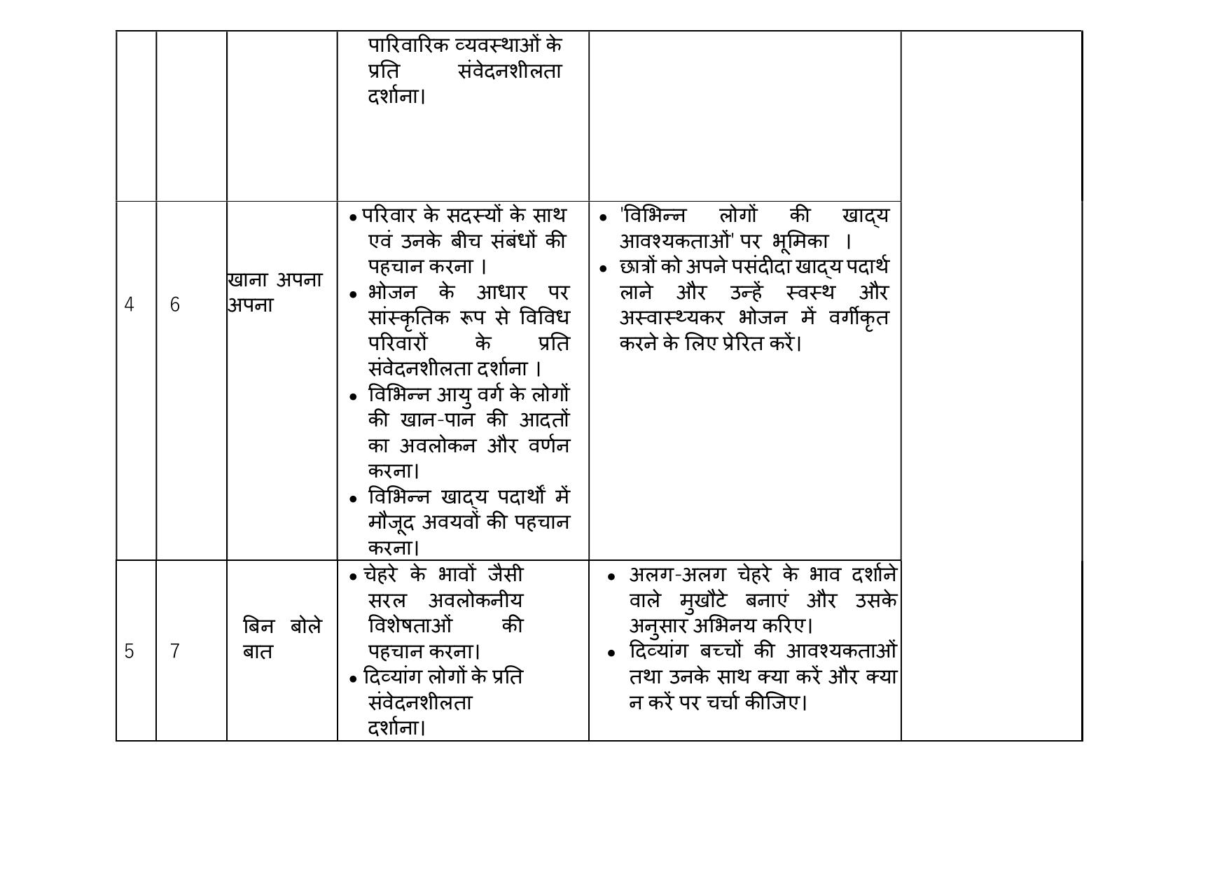 Edudel Class 3 EVS (Hindi Medium) Syllabus 2025 - Page 3
