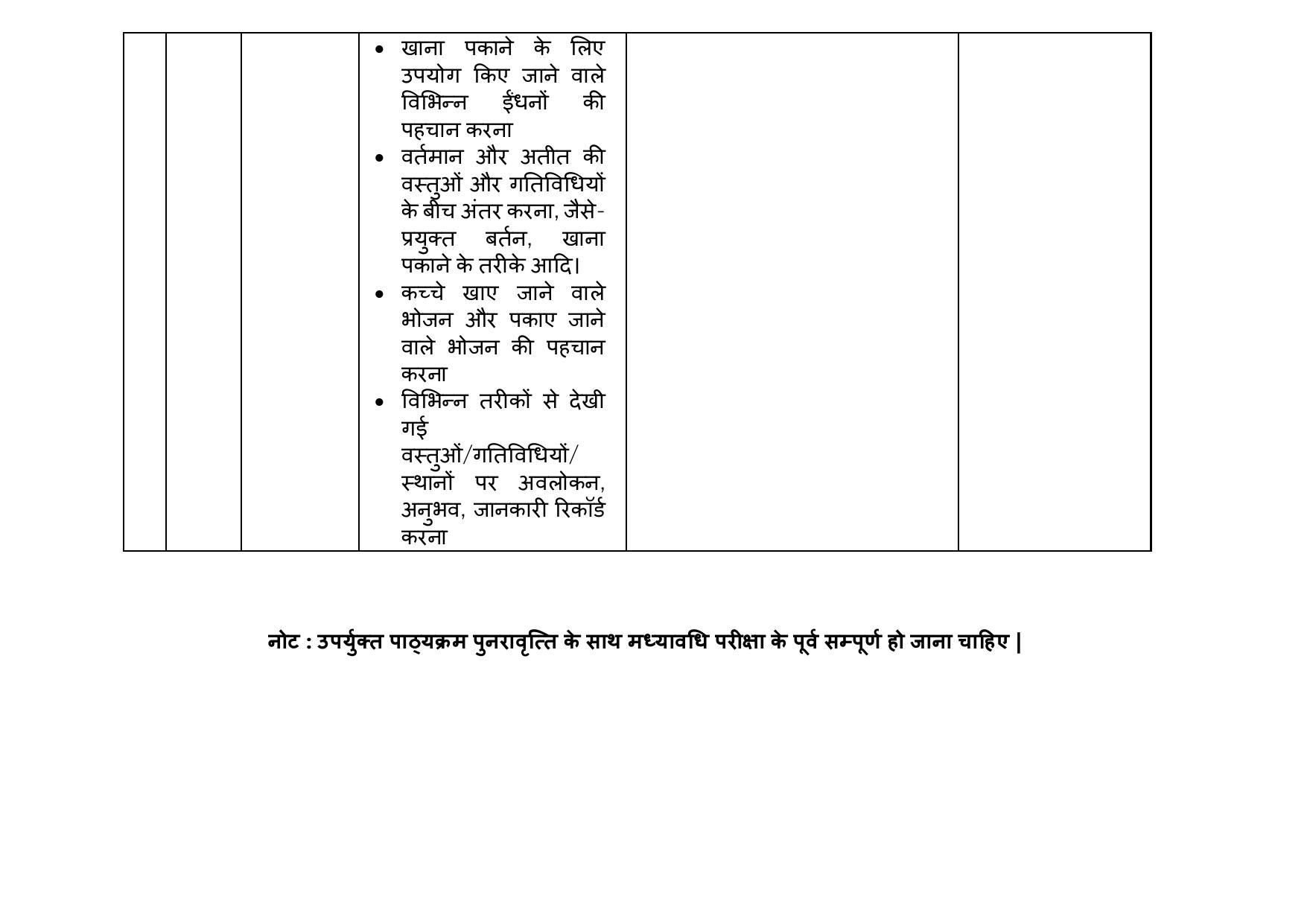 Edudel Class 3 EVS (Hindi Medium) Syllabus 2025 - Page 5