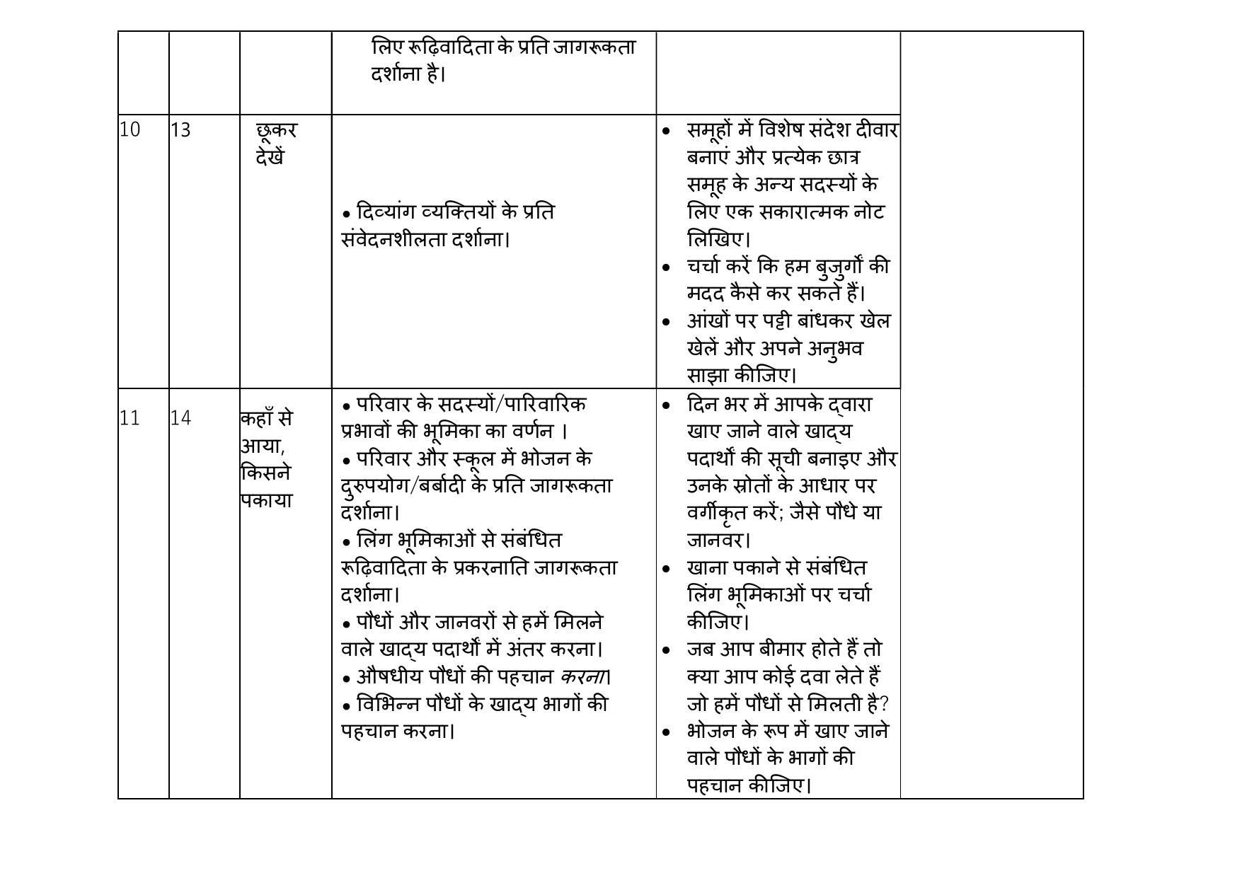 Edudel Class 3 EVS (Hindi Medium) Syllabus 2025 - Page 7