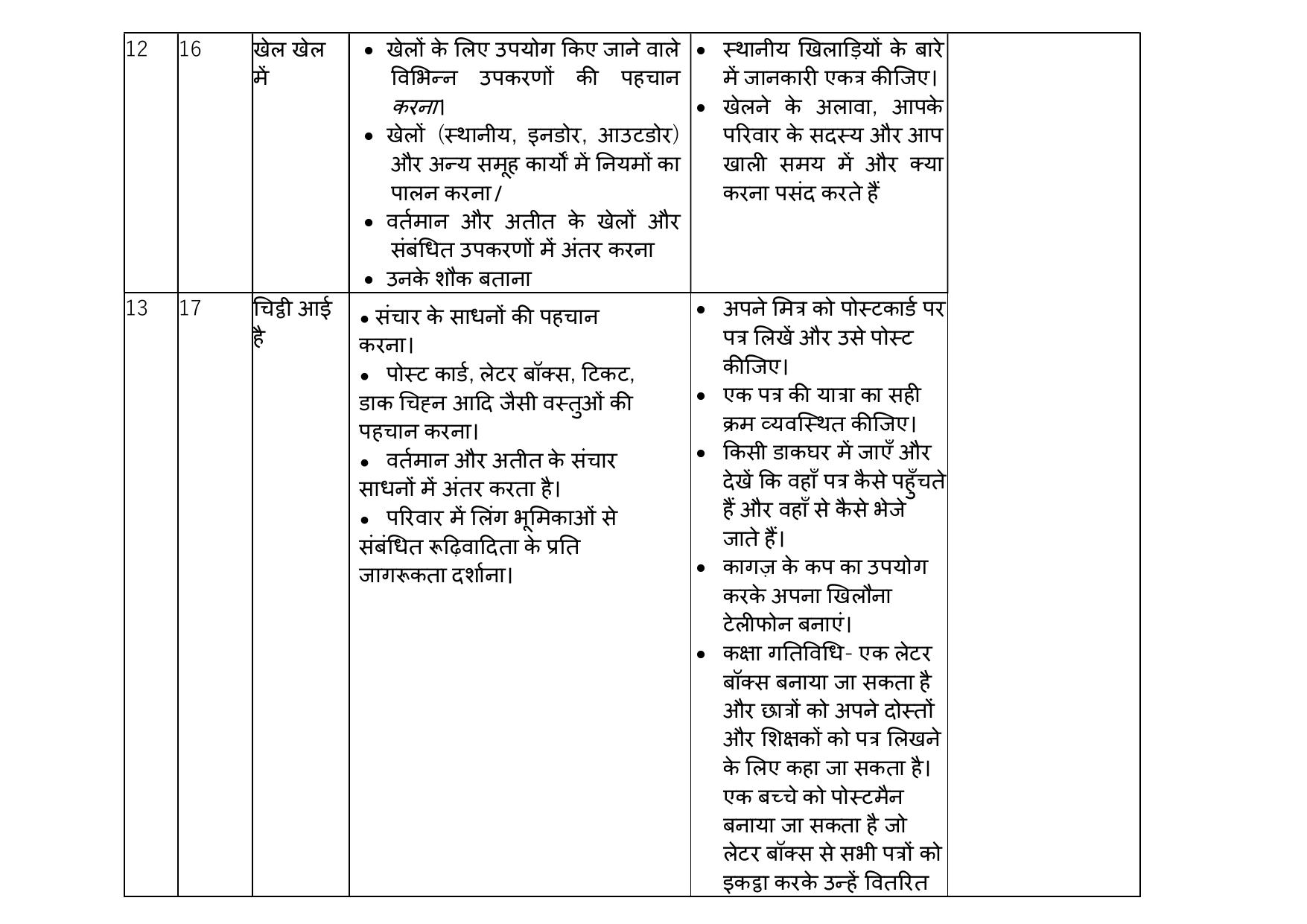 Edudel Class 3 EVS (Hindi Medium) Syllabus 2025 - Page 8