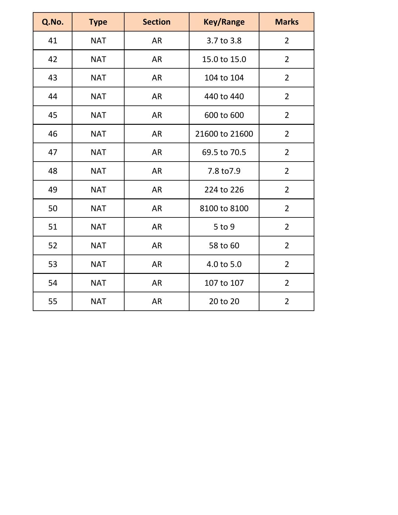 GATE 2018 Architecture and Planning (AR) Question Paper with Answer Key - Page 16